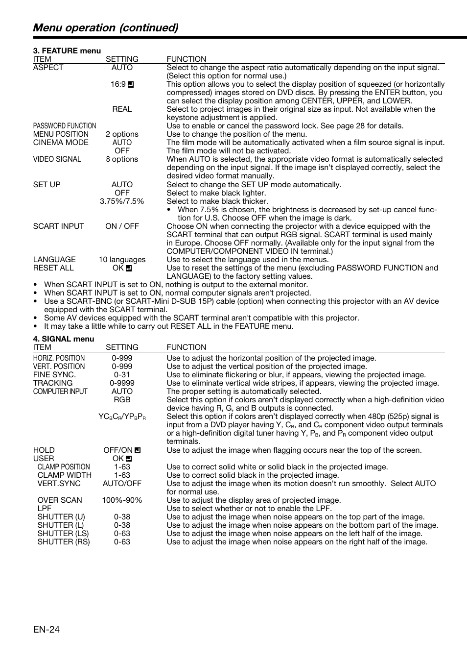 Menu operation (continued) | MITSUBISHI ELECTRIC XD2000U User Manual | Page 24 / 41