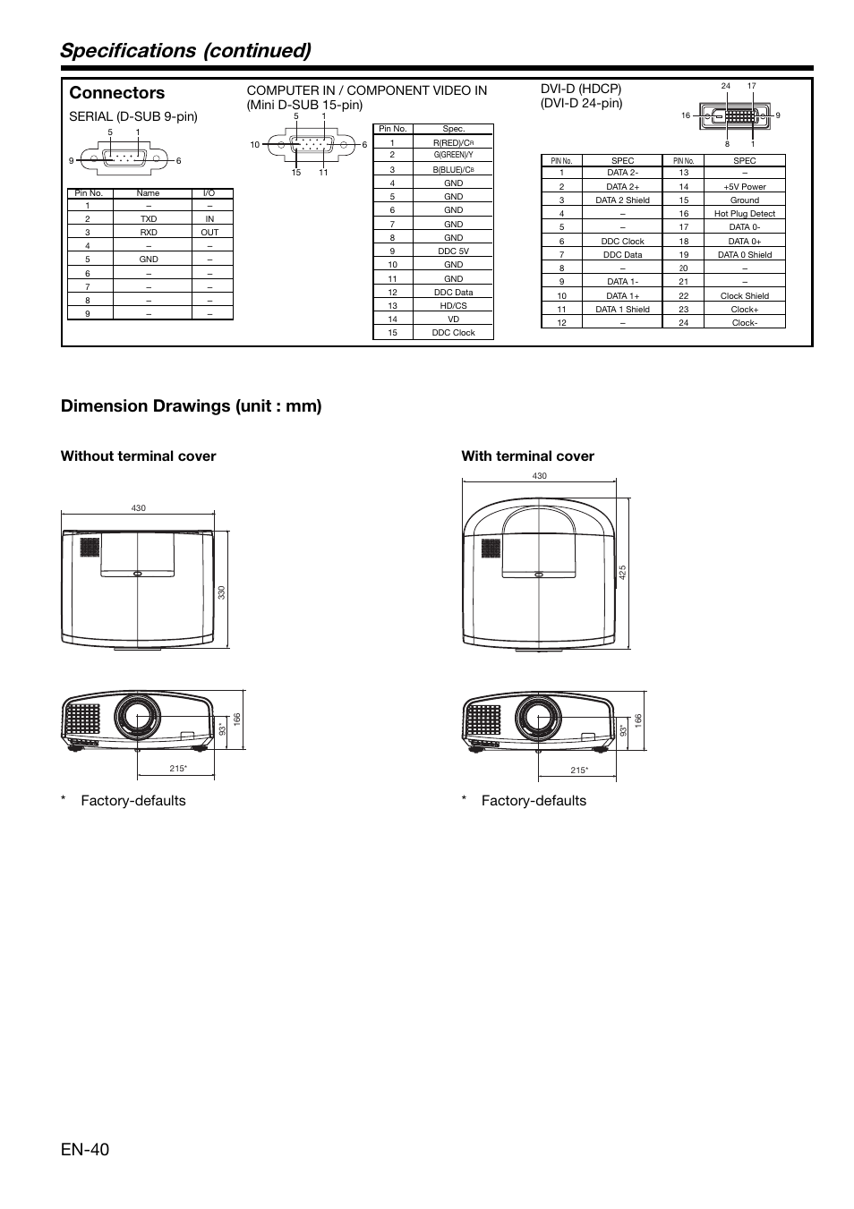 Specifi cations (continued), En-40, Connectors dimension drawings (unit : mm) | Serial (d-sub 9-pin), Dvi-d (hdcp) (dvi-d 24-pin) | MITSUBISHI ELECTRIC XD2000U User Manual | Page 40 / 41