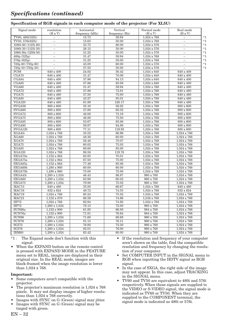 Specifications (continued), En – 32 | MITSUBISHI ELECTRIC XL5U User Manual | Page 32 / 34