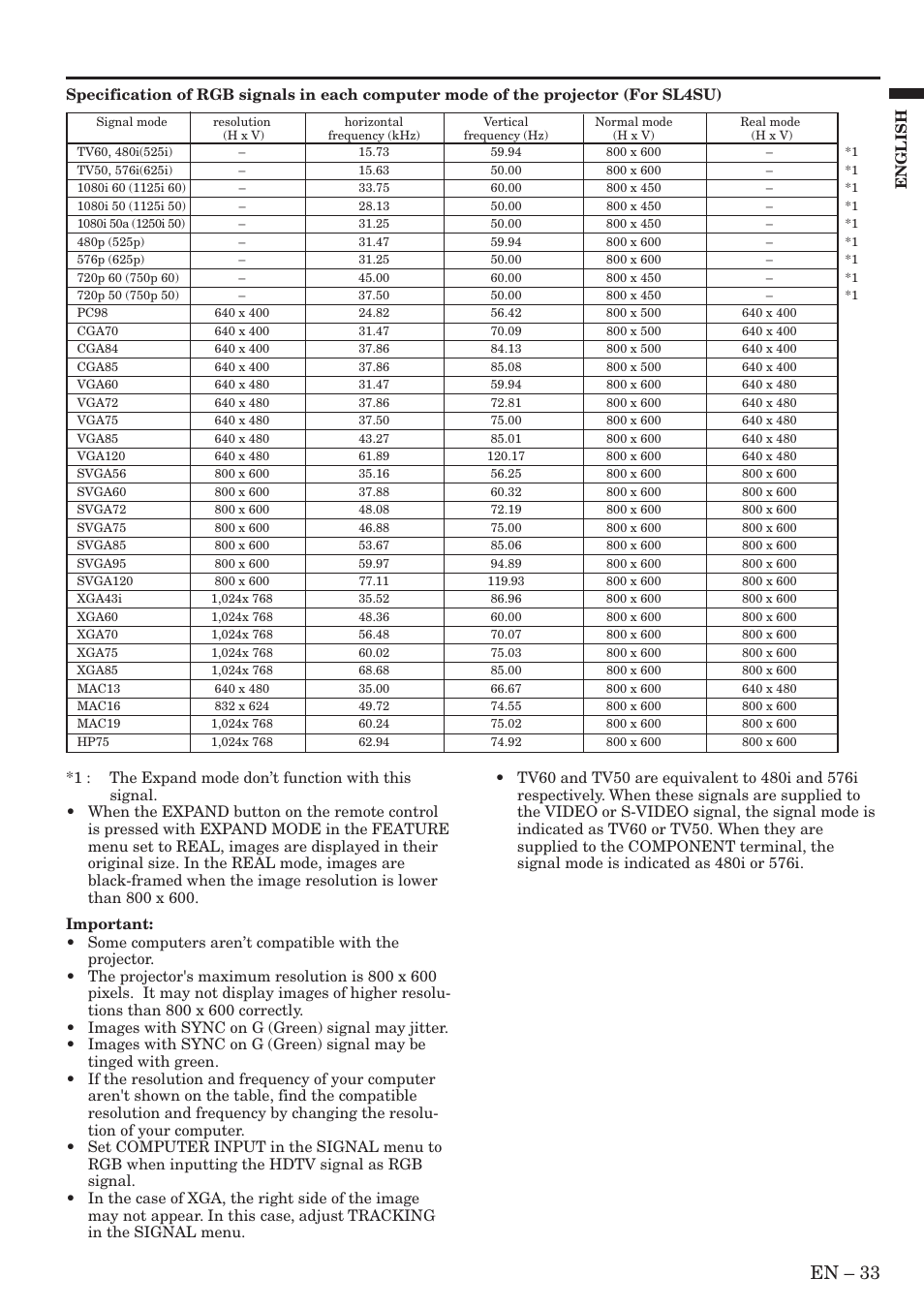 En – 33, English | MITSUBISHI ELECTRIC XL5U User Manual | Page 33 / 34