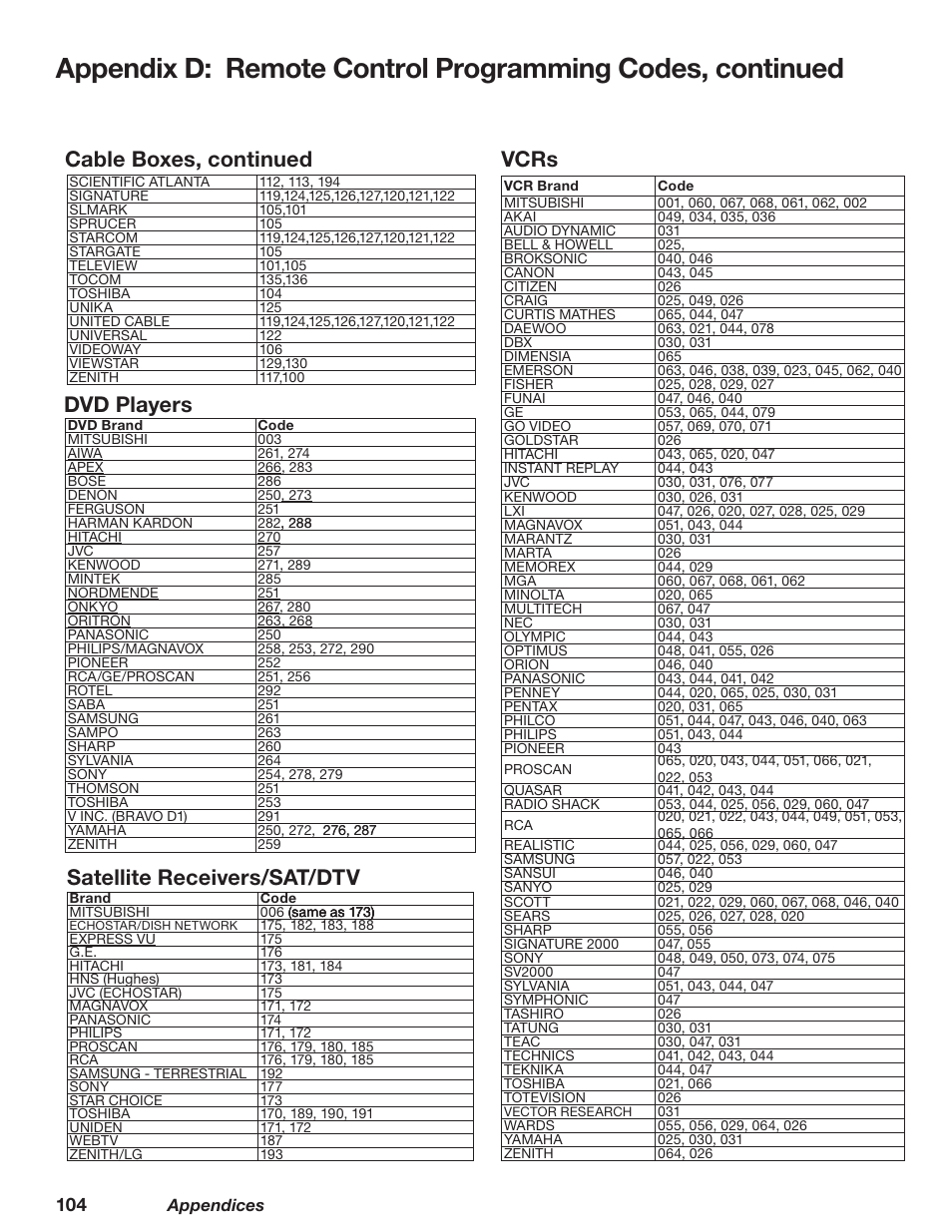 MITSUBISHI ELECTRIC TM WD-62827 User Manual | Page 104 / 129