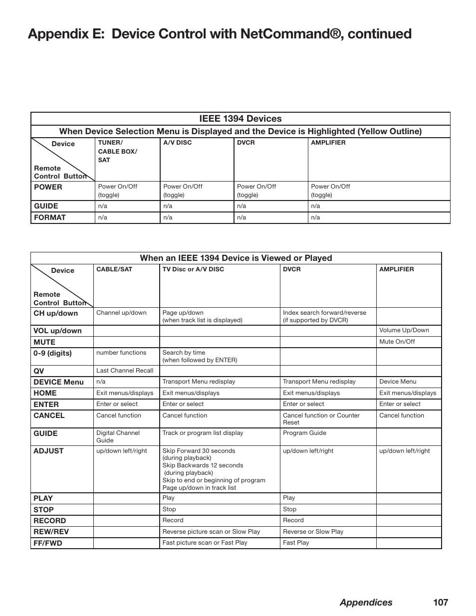 Appendices 107, Ieee 139 devices, When an ieee 139 device is viewed or played | MITSUBISHI ELECTRIC TM WD-62827 User Manual | Page 107 / 129