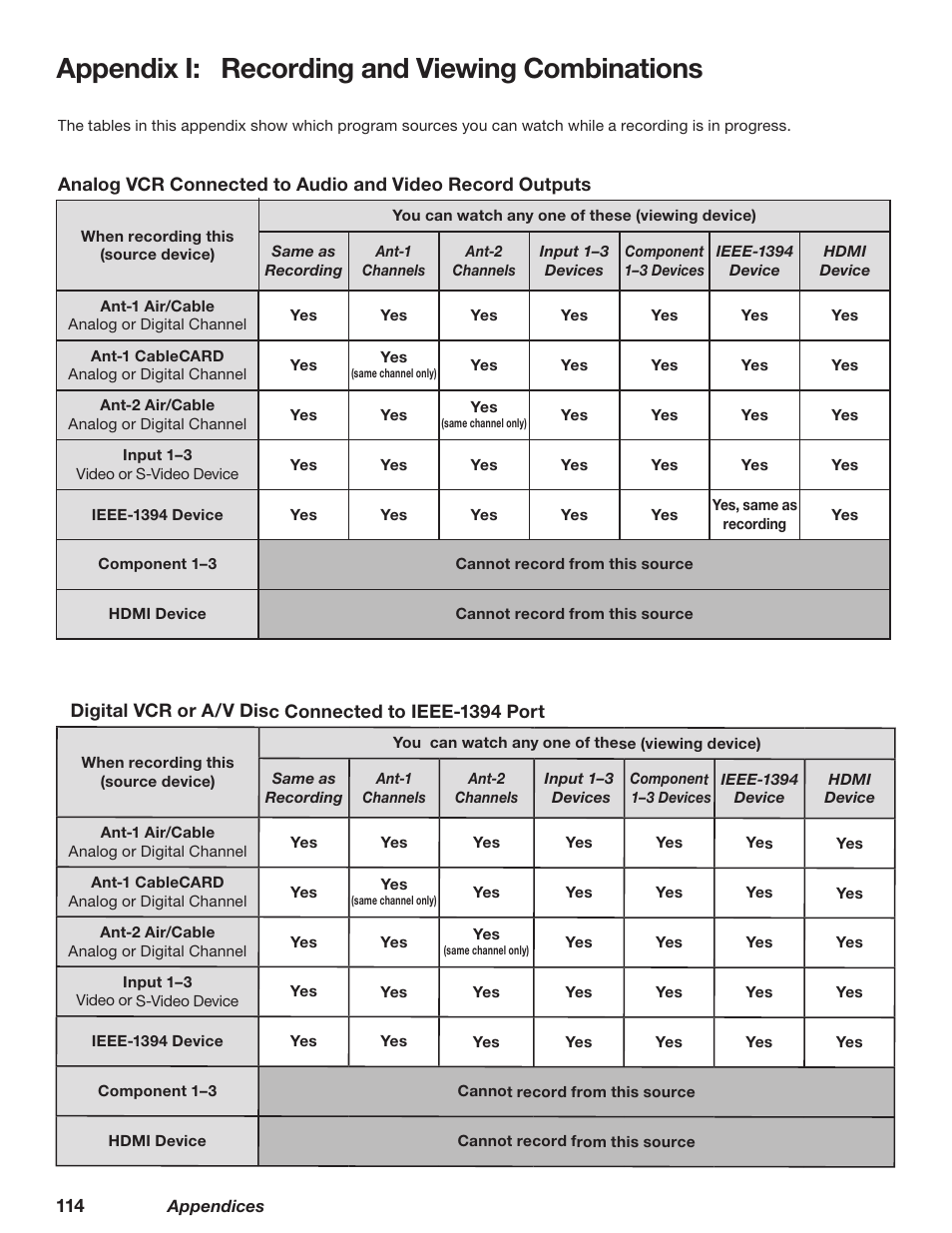 Appendix i: recording and viewing combinations | MITSUBISHI ELECTRIC TM WD-62827 User Manual | Page 115 / 129