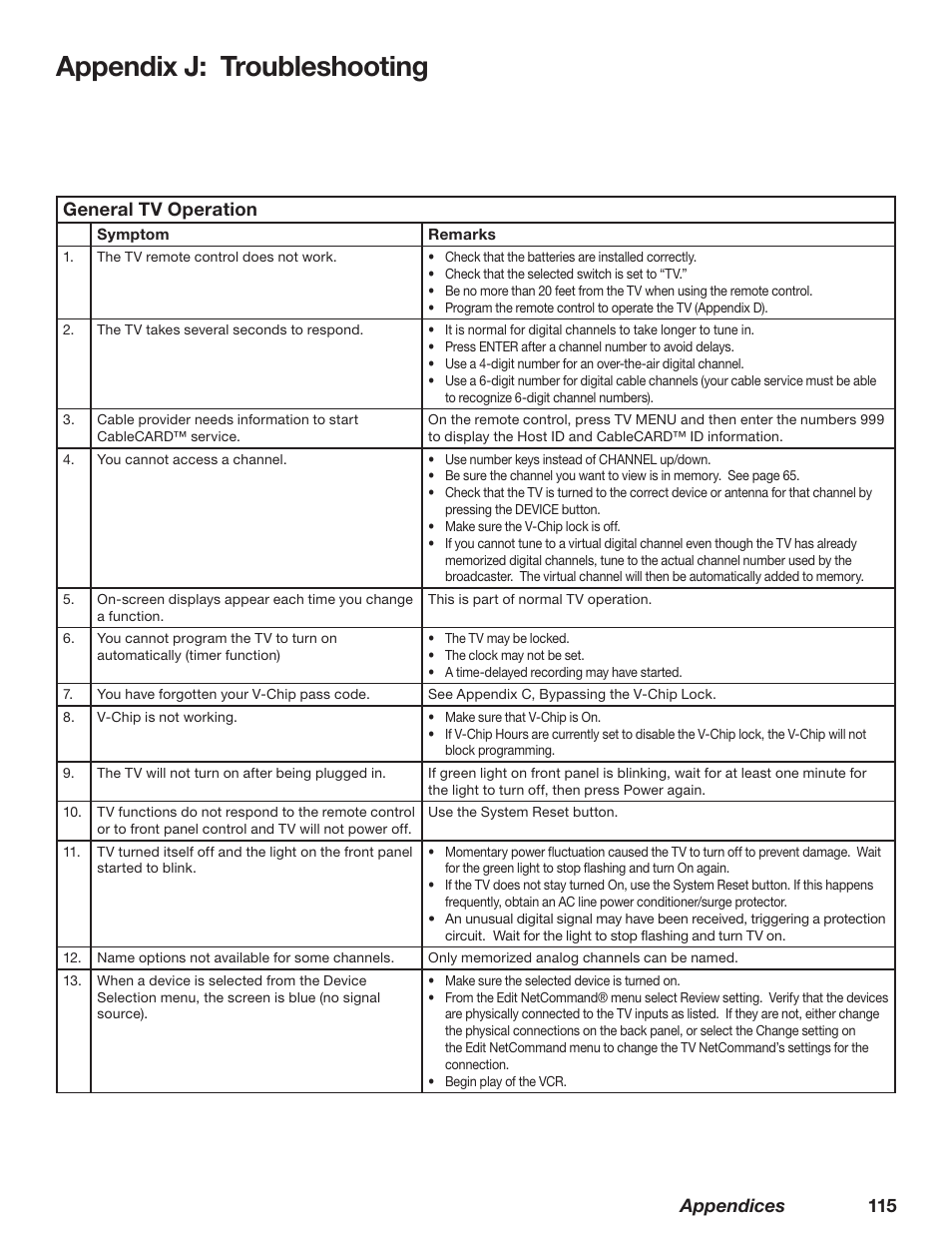 Appendix j: troubleshooting, Appendices 115 general tv operation | MITSUBISHI ELECTRIC TM WD-62827 User Manual | Page 116 / 129