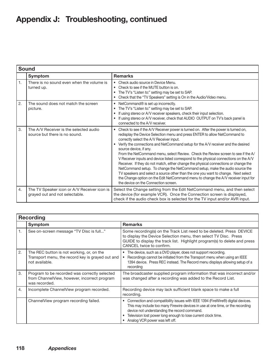 Appendix j: troubleshooting, continued | MITSUBISHI ELECTRIC TM WD-62827 User Manual | Page 119 / 129