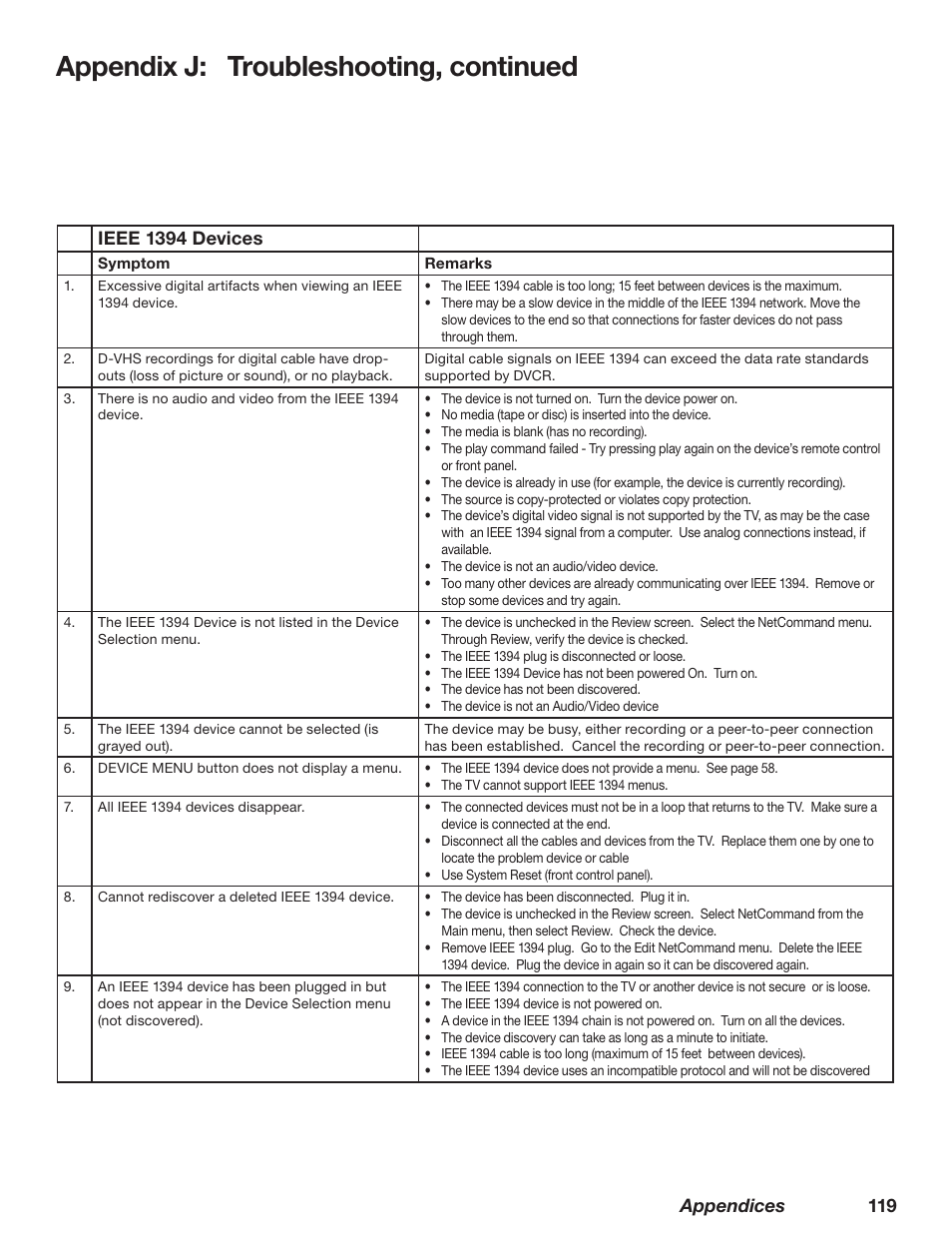 Appendix j: troubleshooting, continued | MITSUBISHI ELECTRIC TM WD-62827 User Manual | Page 120 / 129