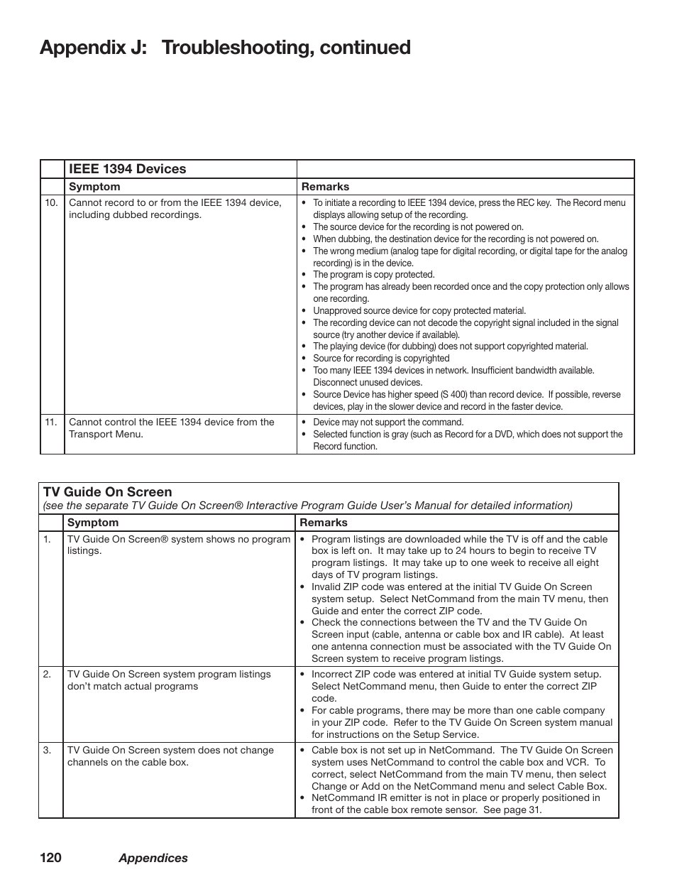 Appendix j: troubleshooting, continued | MITSUBISHI ELECTRIC TM WD-62827 User Manual | Page 121 / 129