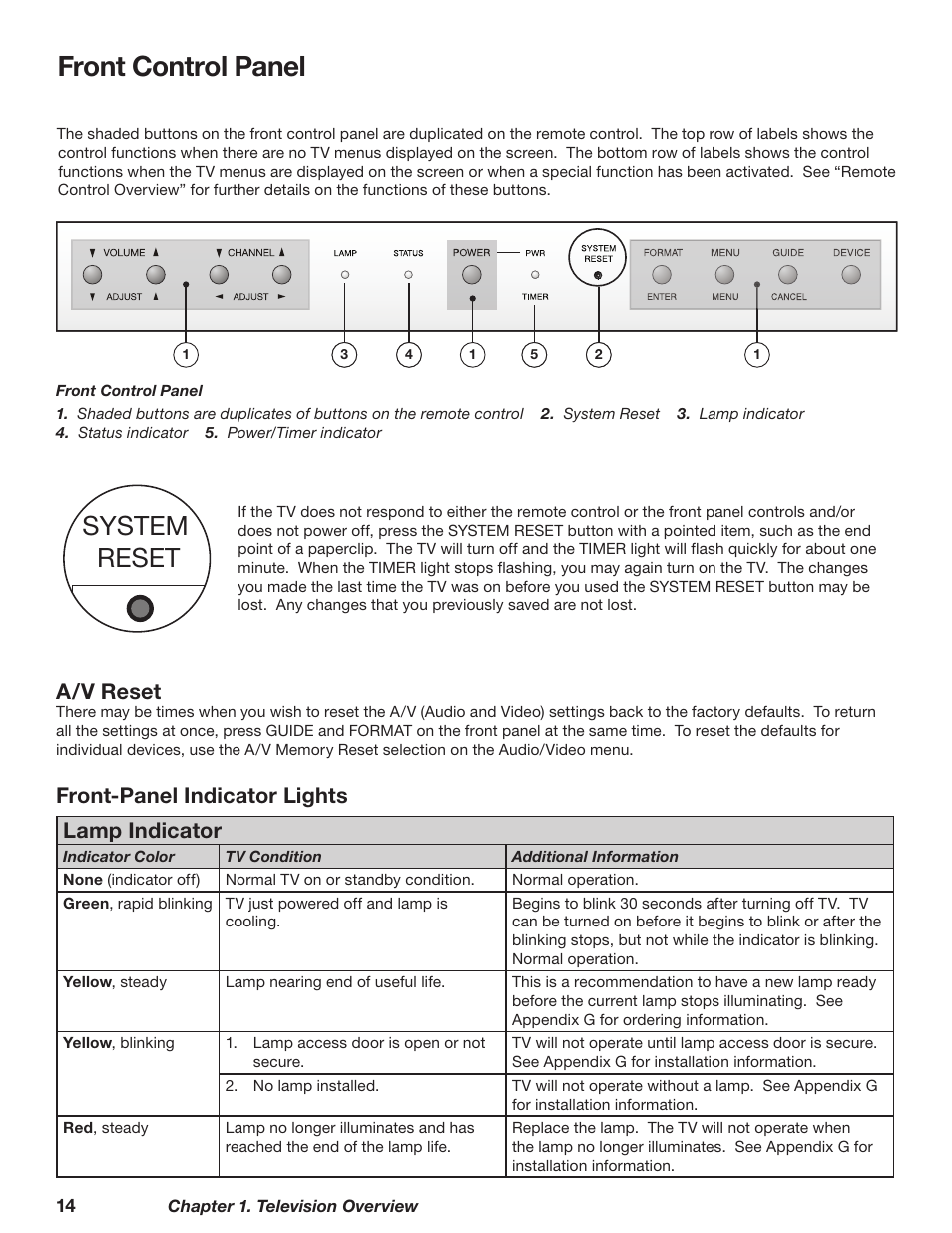 Front control panel, A/ v reset, Front-panel indicator lights lamp indicator | MITSUBISHI ELECTRIC TM WD-62827 User Manual | Page 14 / 129