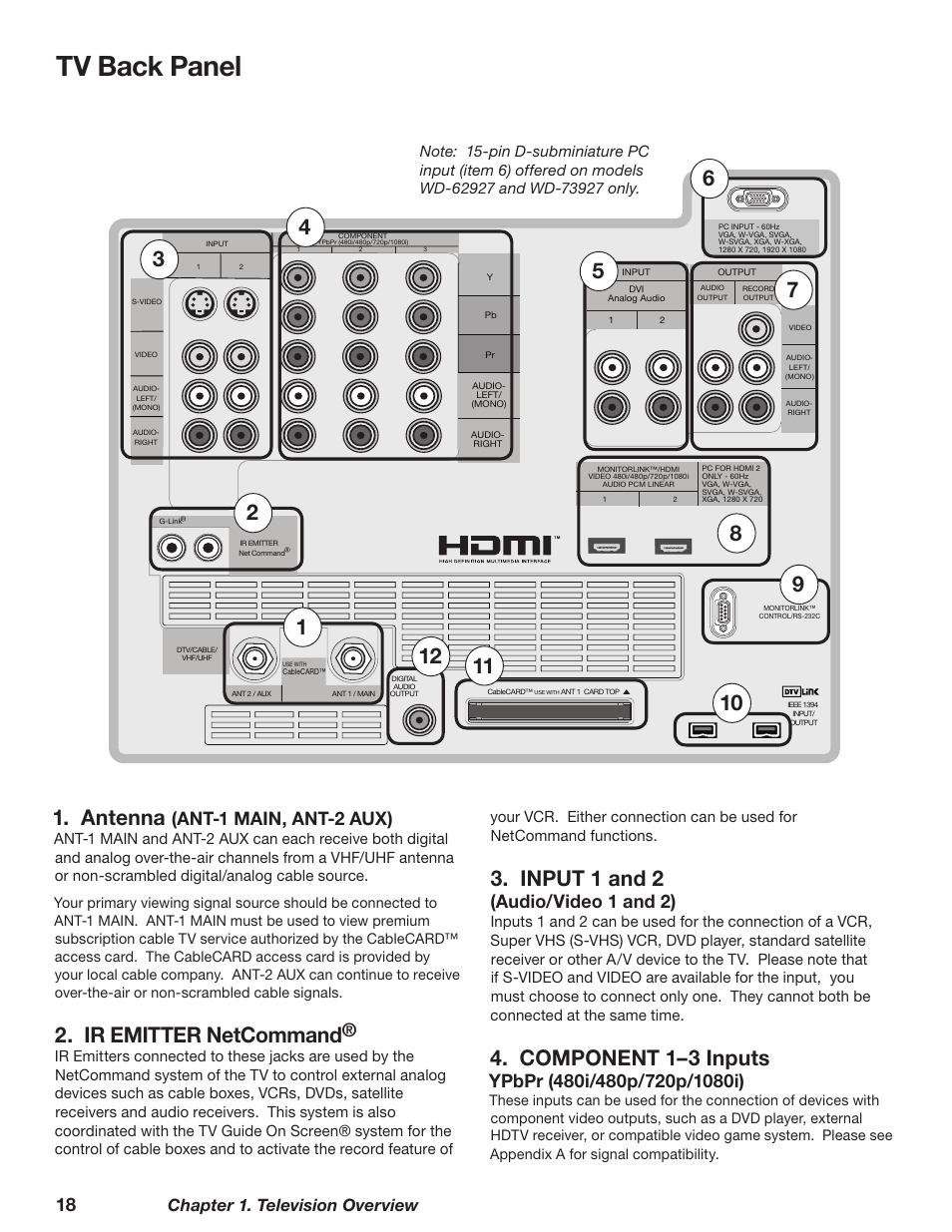 Tv back panel, Antenna, Ir emitter netcommand | Input 1 and 2, Component 1–3 inputs, Ant-1 main, ant-2 aux), Audio/ video 1 and 2), Chapter 1. television overview | MITSUBISHI ELECTRIC TM WD-62827 User Manual | Page 18 / 129