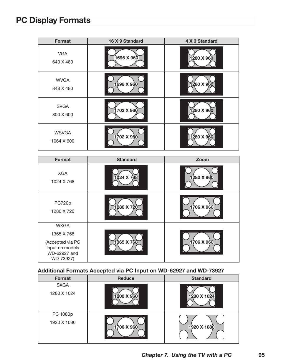 Pc display formats | MITSUBISHI ELECTRIC TM WD-62827 User Manual | Page 95 / 129