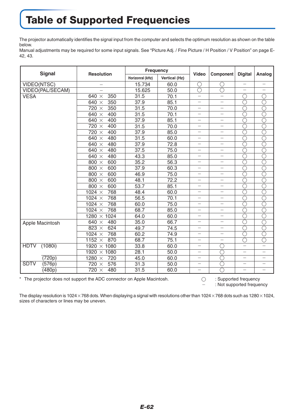 Table of supported frequencies | MITSUBISHI ELECTRIC XD60U User Manual | Page 63 / 65