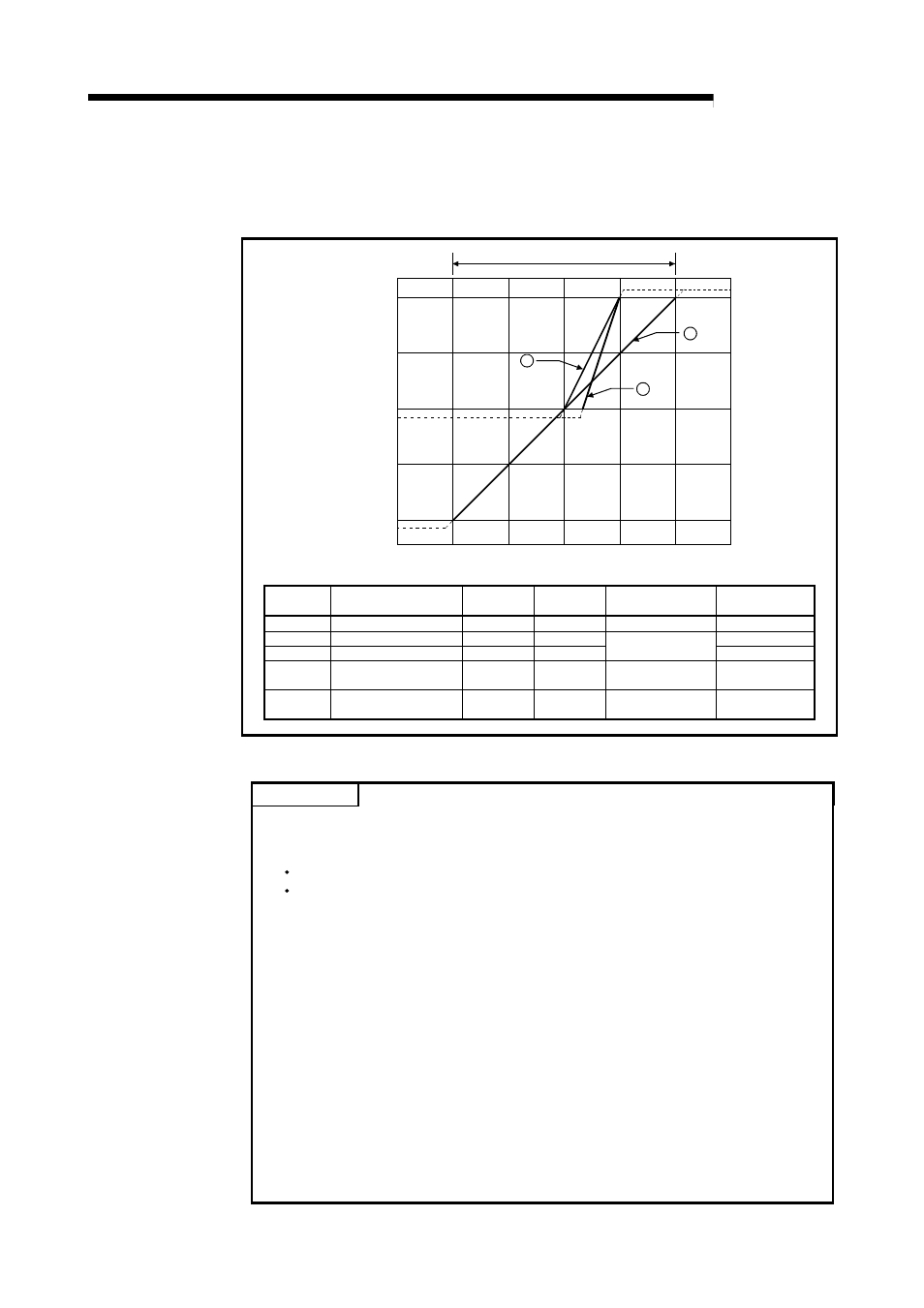 1 voltage input characteristics, Melsec-a, Fig. 3.1 voltage input characteristic point | MITSUBISHI ELECTRIC AJ65SBT-64AD User Manual | Page 19 / 74