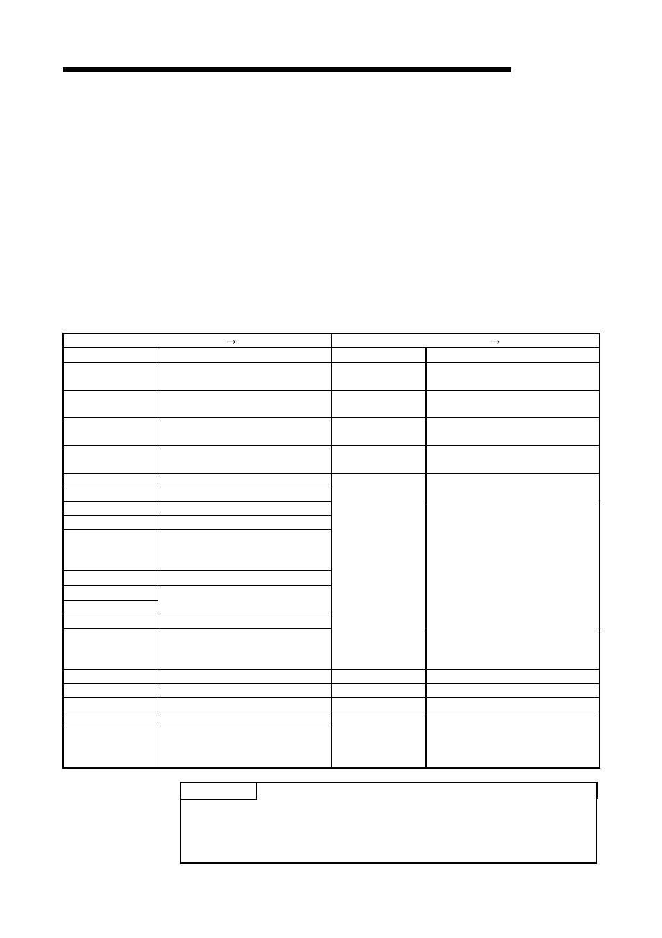 5 remote i/o signals, 1 remote i/o signal list, Melsec-a | 3 specification 3.5 remote i/o signals, Table 3.4 remote i/o signals list, Point | MITSUBISHI ELECTRIC AJ65SBT-64AD User Manual | Page 25 / 74