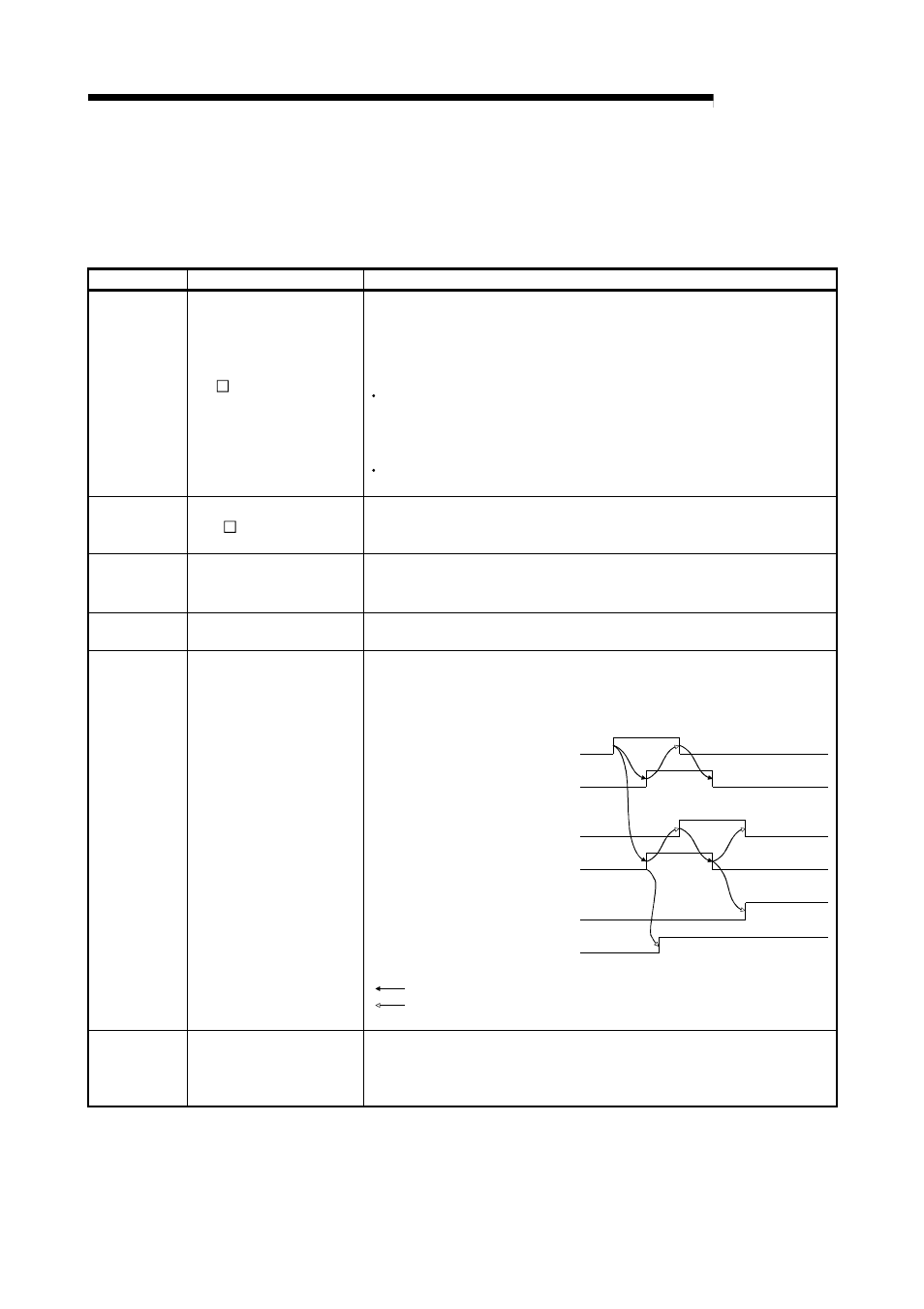 2 functions of the remote i/o signals, Melsec-a, Table 3.5 remote i/o signal details (1/2) | MITSUBISHI ELECTRIC AJ65SBT-64AD User Manual | Page 26 / 74