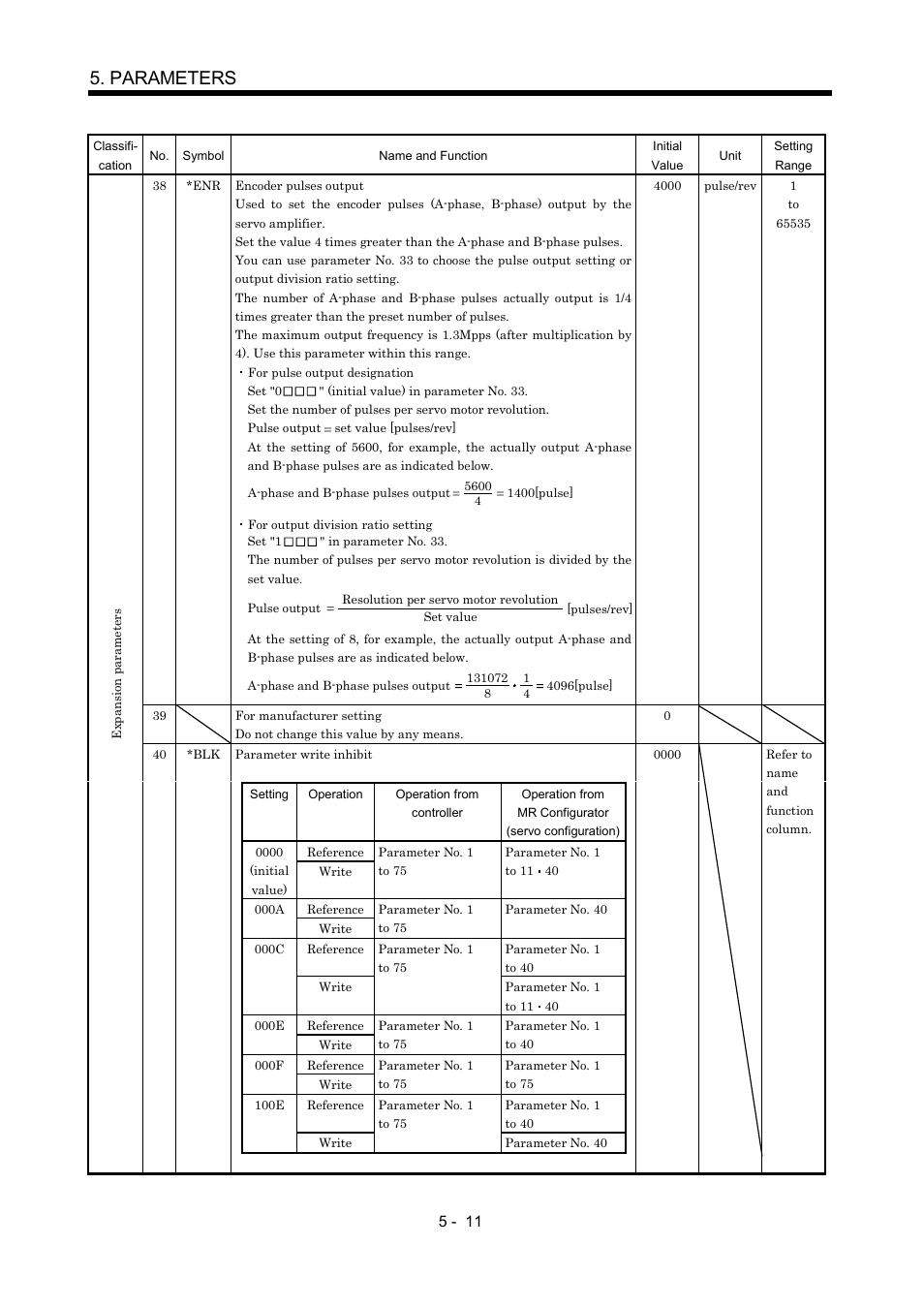 Parameters | MITSUBISHI ELECTRIC Merservo MR-J2S- B User Manual | Page 100 / 236