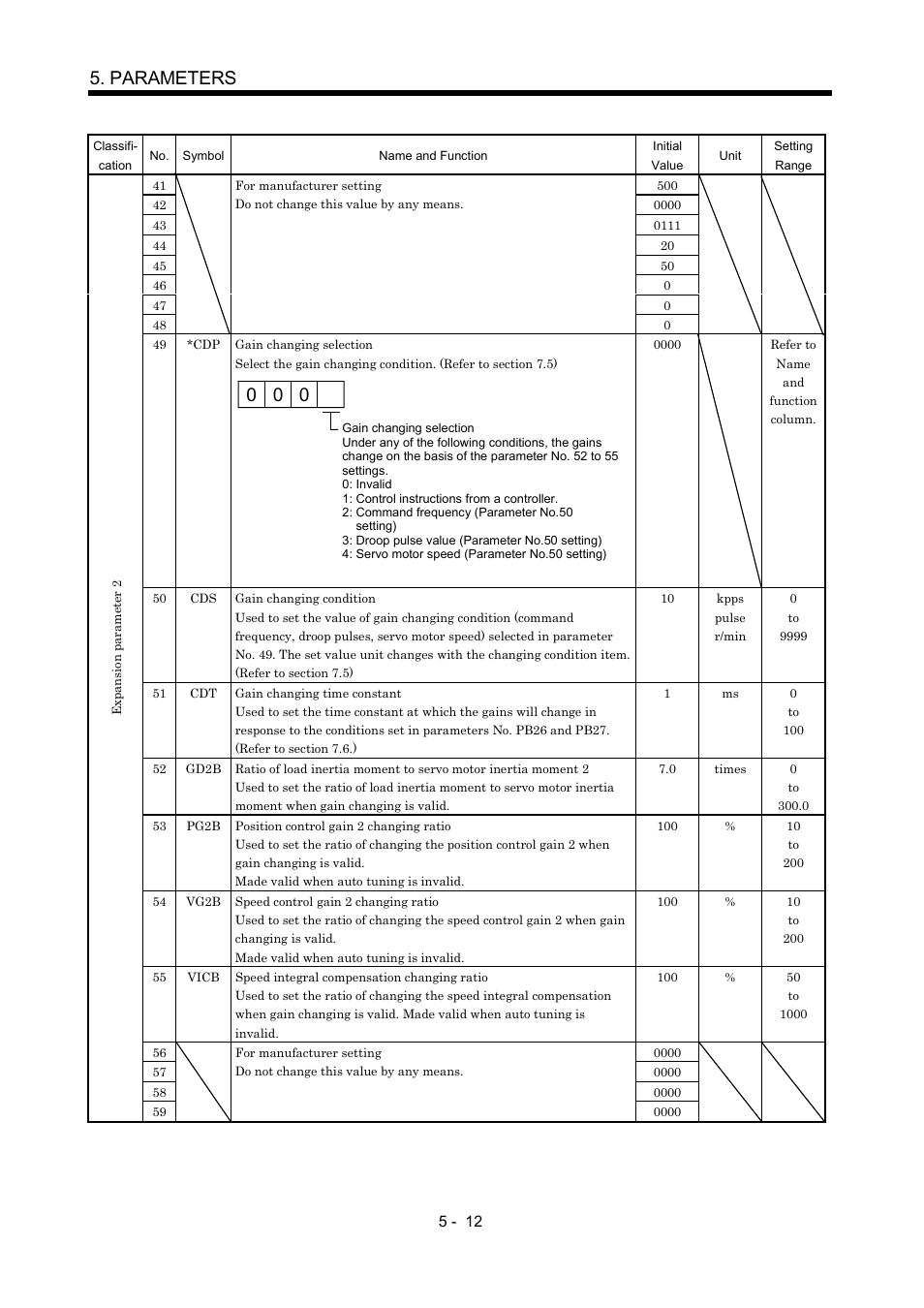 Parameters | MITSUBISHI ELECTRIC Merservo MR-J2S- B User Manual | Page 101 / 236