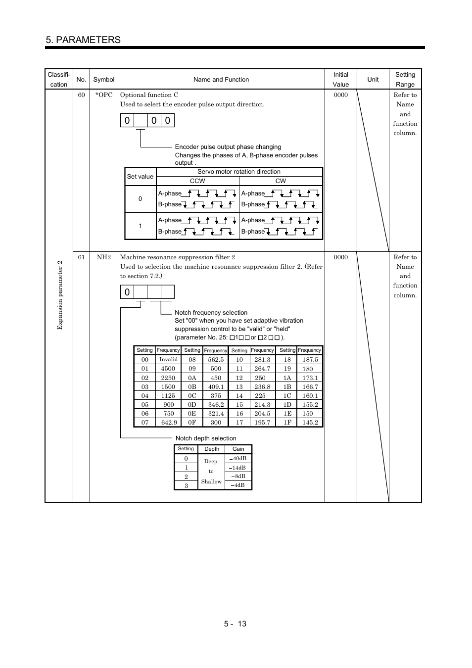 Parameters | MITSUBISHI ELECTRIC Merservo MR-J2S- B User Manual | Page 102 / 236