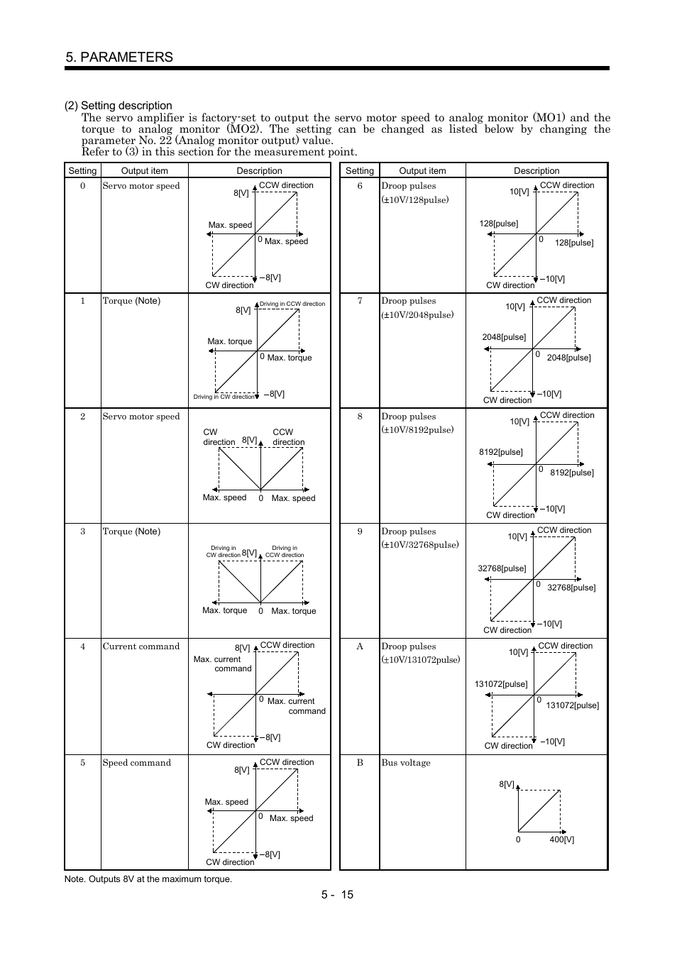 Parameters | MITSUBISHI ELECTRIC Merservo MR-J2S- B User Manual | Page 104 / 236