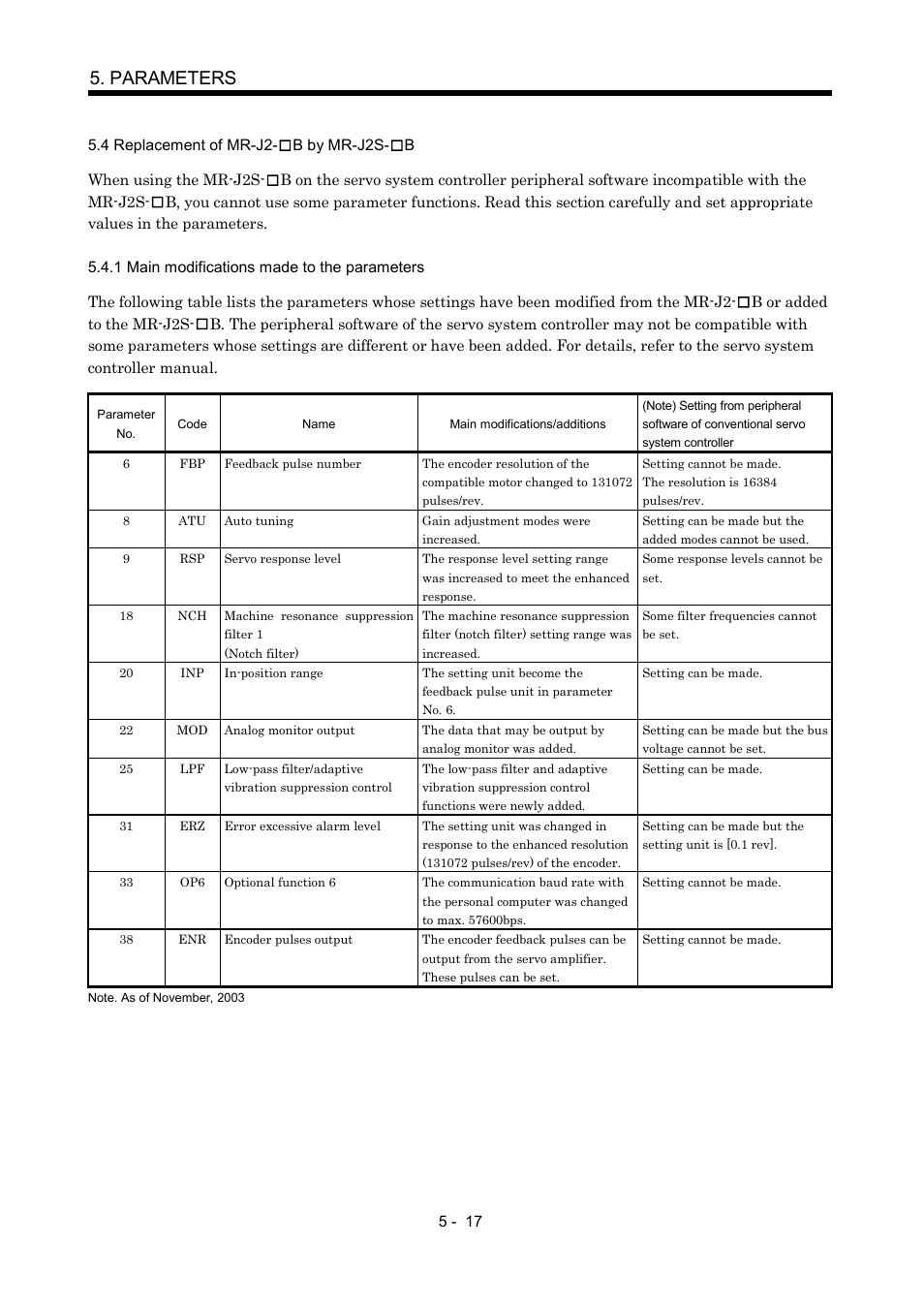 4 replacement of mr-j2- b by mr-j2s- b, 1 main modifications made to the parameters, Parameters | MITSUBISHI ELECTRIC Merservo MR-J2S- B User Manual | Page 106 / 236