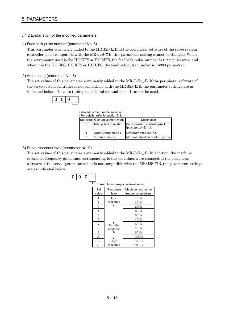 2 explanation of the modified parameters, Parameters | MITSUBISHI ELECTRIC Merservo MR-J2S- B User Manual | Page 107 / 236