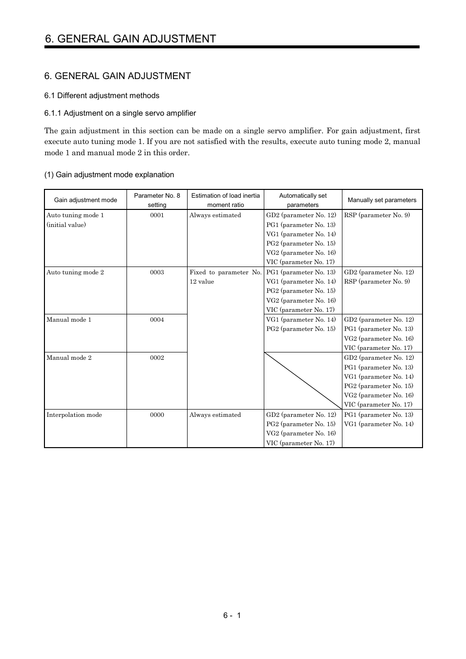 General gain adjustment, 1 different adjustment methods, 1 adjustment on a single servo amplifier | MITSUBISHI ELECTRIC Merservo MR-J2S- B User Manual | Page 110 / 236