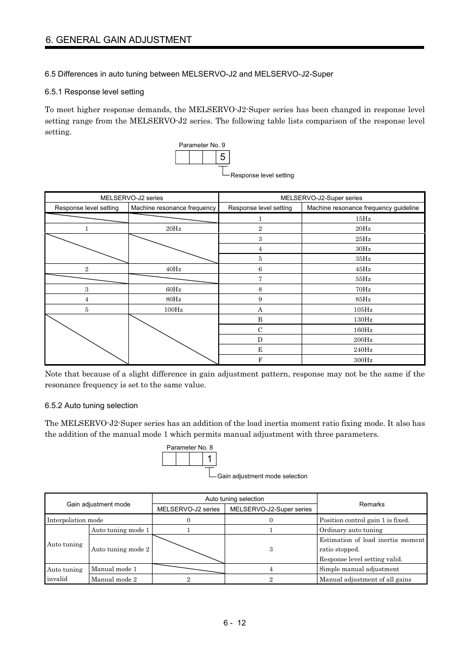 1 response level setting, 2 auto tuning selection, General gain adjustment | MITSUBISHI ELECTRIC Merservo MR-J2S- B User Manual | Page 121 / 236