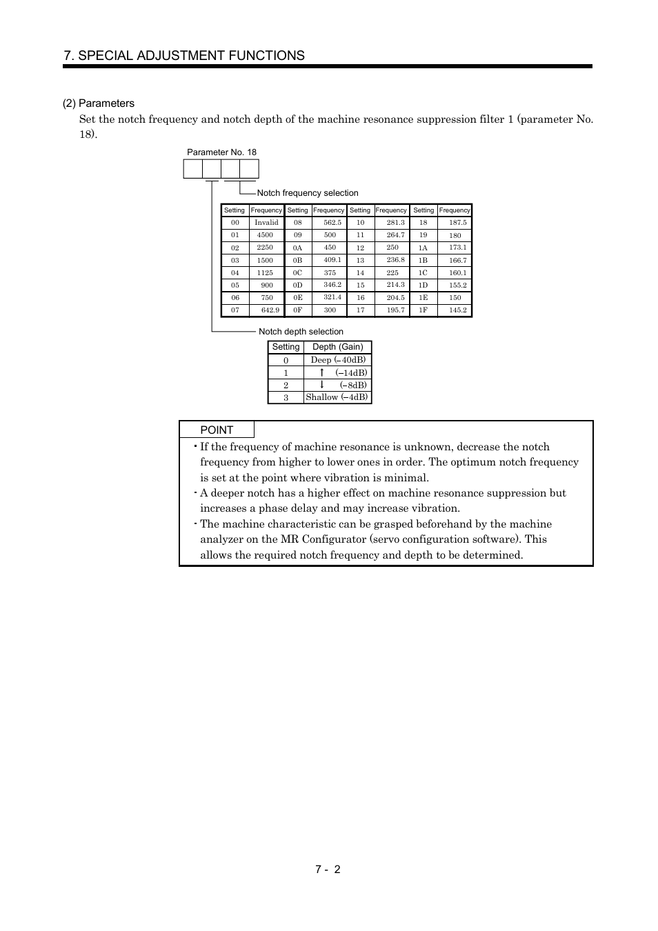 Special adjustment functions | MITSUBISHI ELECTRIC Merservo MR-J2S- B User Manual | Page 123 / 236