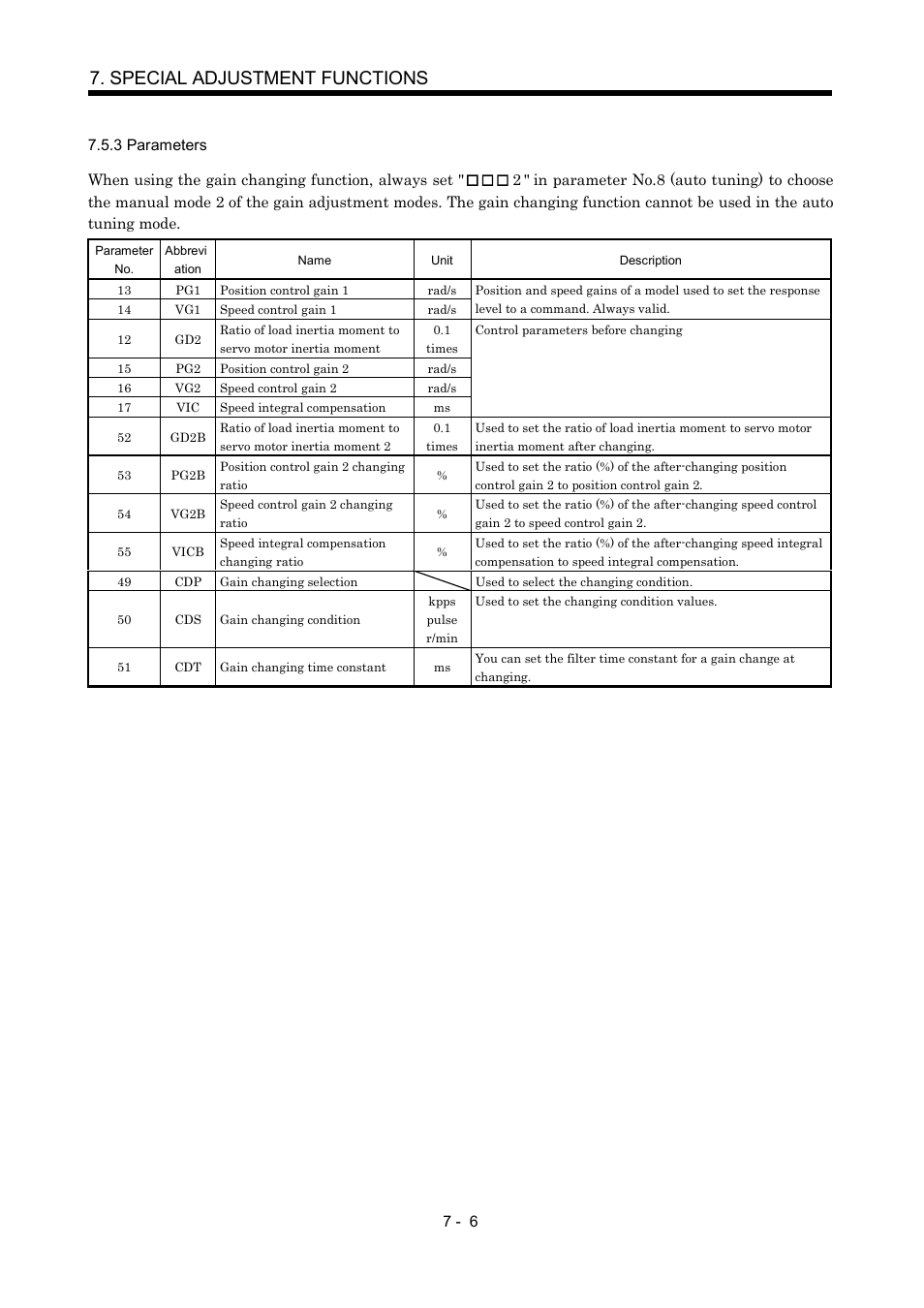 3 parameters, Special adjustment functions | MITSUBISHI ELECTRIC Merservo MR-J2S- B User Manual | Page 127 / 236