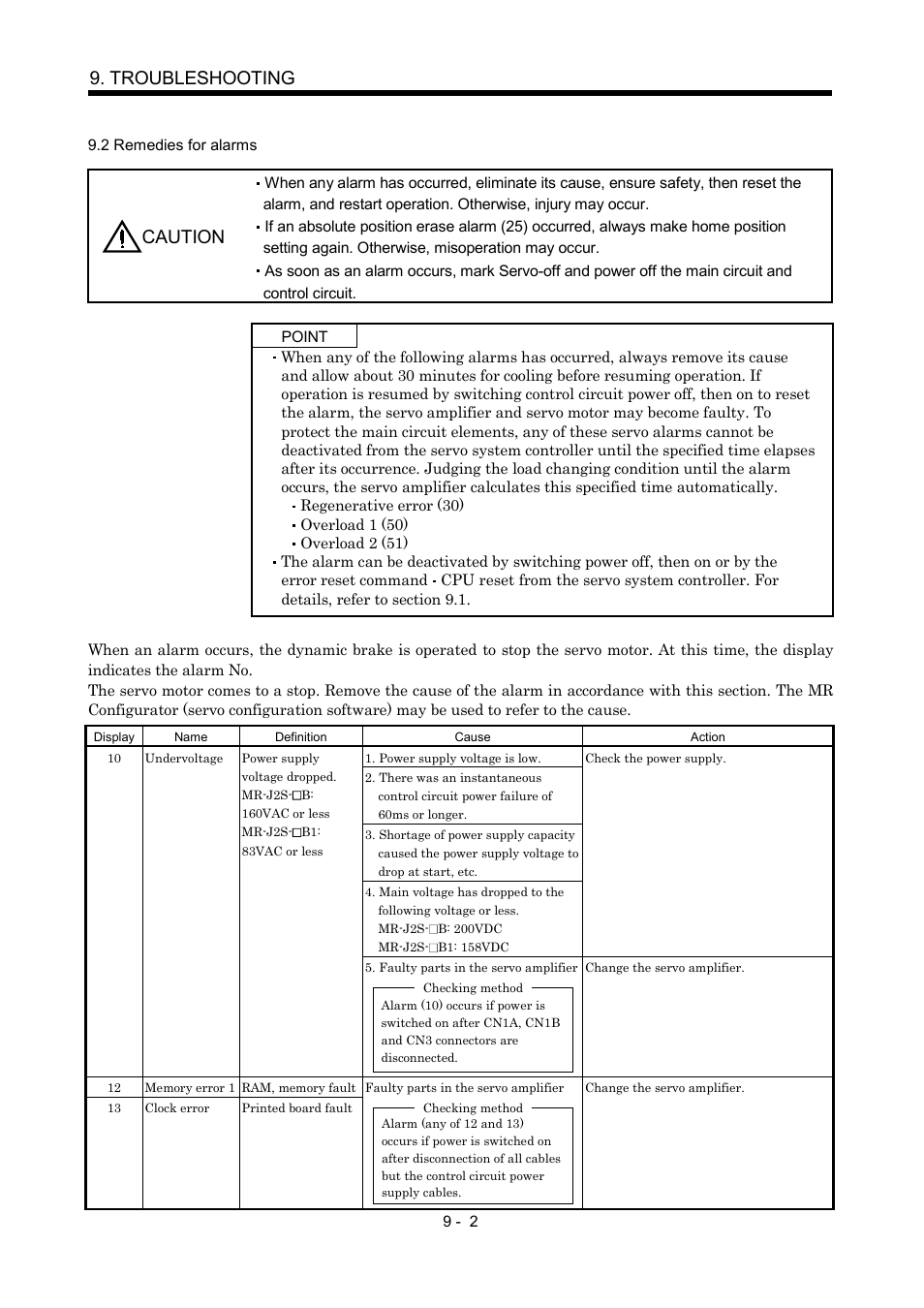 2 remedies for alarms, Troubleshooting, Caution | MITSUBISHI ELECTRIC Merservo MR-J2S- B User Manual | Page 135 / 236