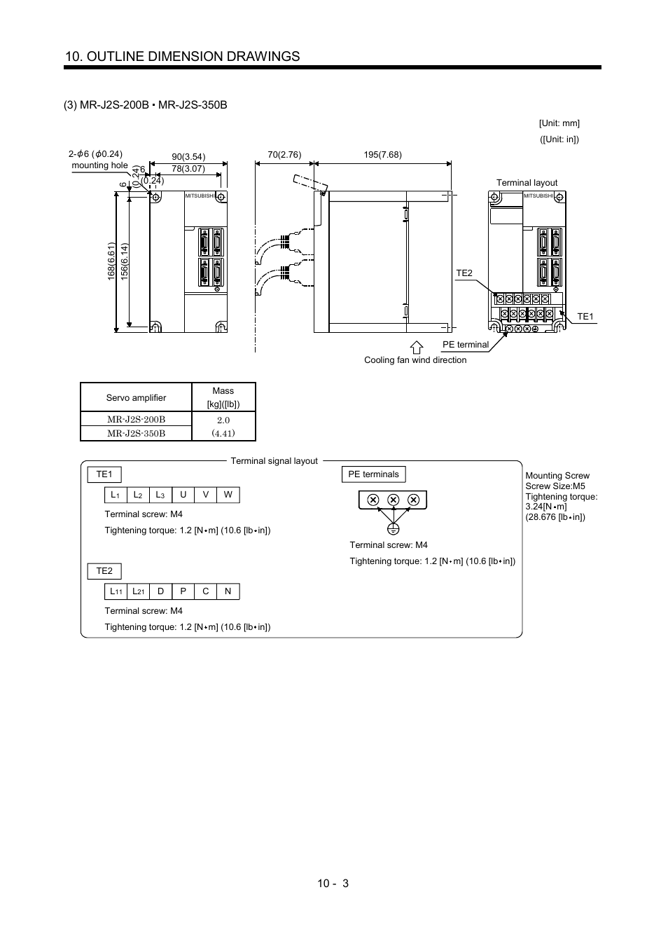 Outline dimension drawings | MITSUBISHI ELECTRIC Merservo MR-J2S- B User Manual | Page 144 / 236