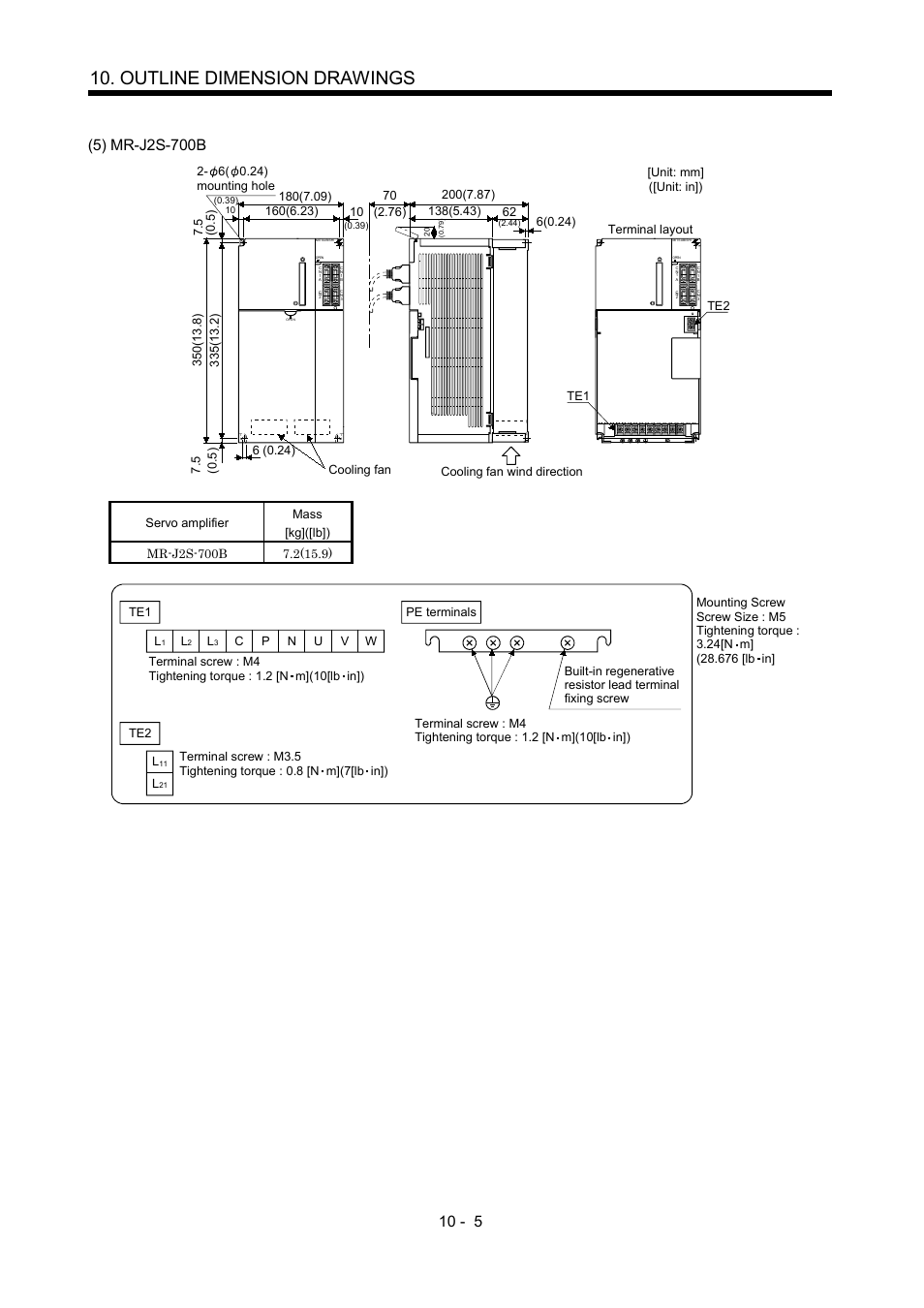 Outline dimension drawings | MITSUBISHI ELECTRIC Merservo MR-J2S- B User Manual | Page 146 / 236