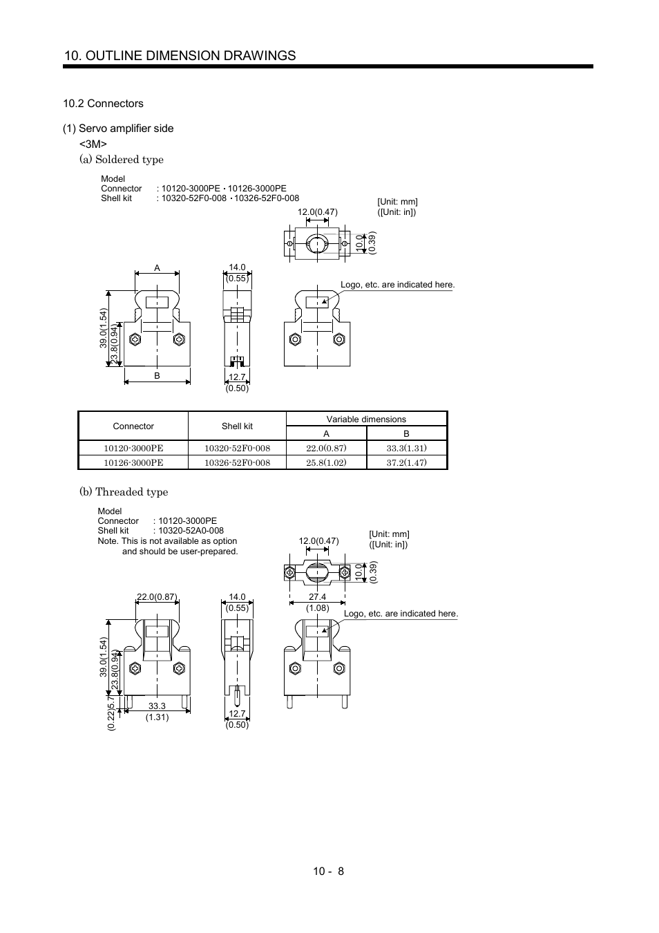 2 connectors, Outline dimension drawings | MITSUBISHI ELECTRIC Merservo MR-J2S- B User Manual | Page 149 / 236