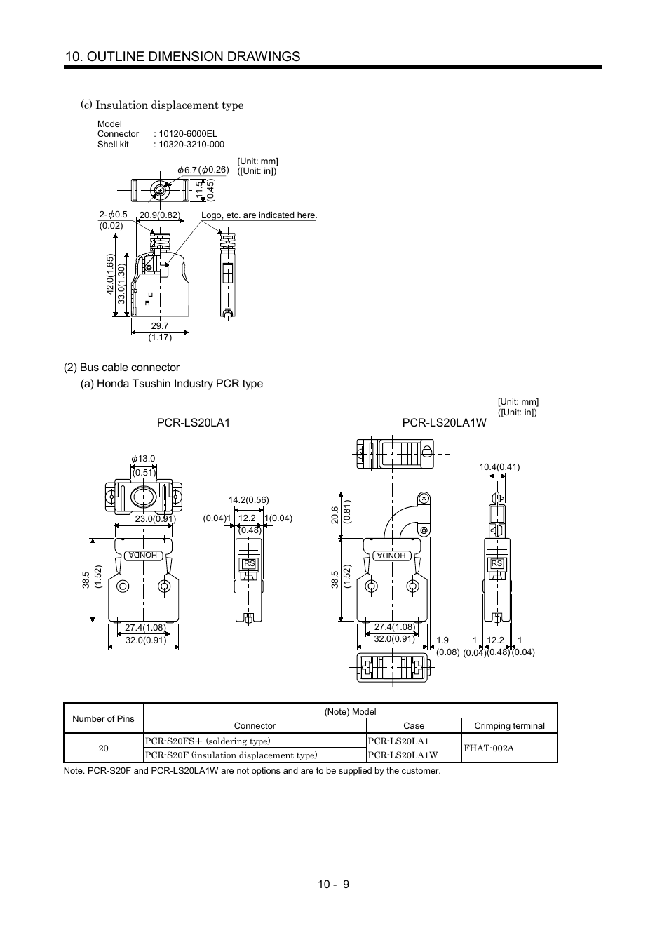 Outline dimension drawings, Pcr-ls20la1, Pcr-ls20la1w | MITSUBISHI ELECTRIC Merservo MR-J2S- B User Manual | Page 150 / 236