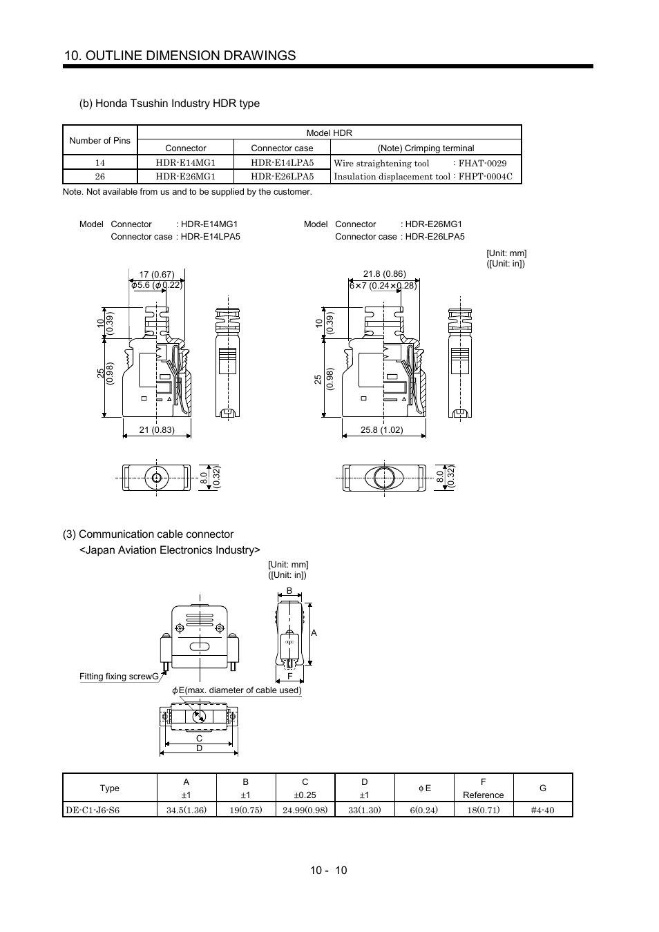 Outline dimension drawings | MITSUBISHI ELECTRIC Merservo MR-J2S- B User Manual | Page 151 / 236