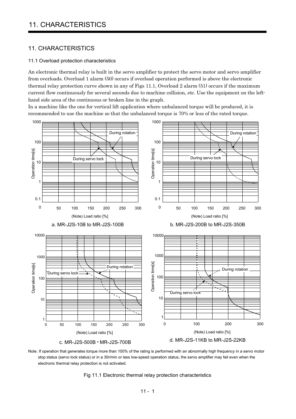 Characteristics, 1 overload protection characteristics | MITSUBISHI ELECTRIC Merservo MR-J2S- B User Manual | Page 152 / 236