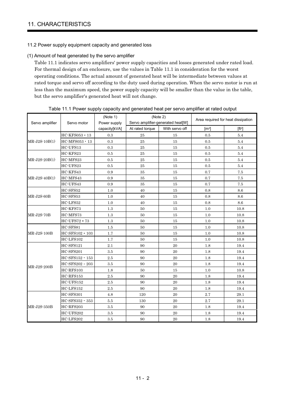 Characteristics | MITSUBISHI ELECTRIC Merservo MR-J2S- B User Manual | Page 153 / 236