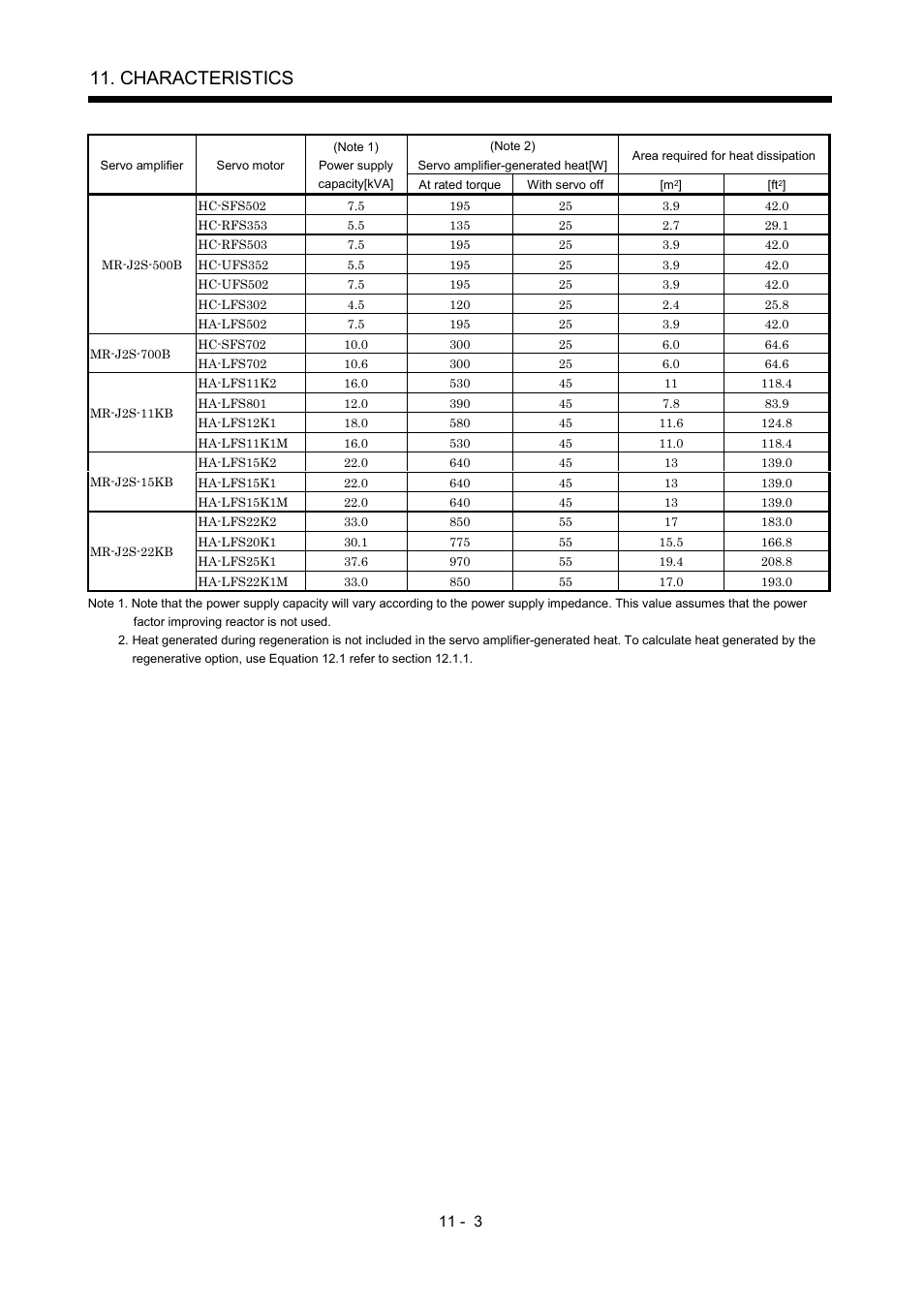 Characteristics | MITSUBISHI ELECTRIC Merservo MR-J2S- B User Manual | Page 154 / 236