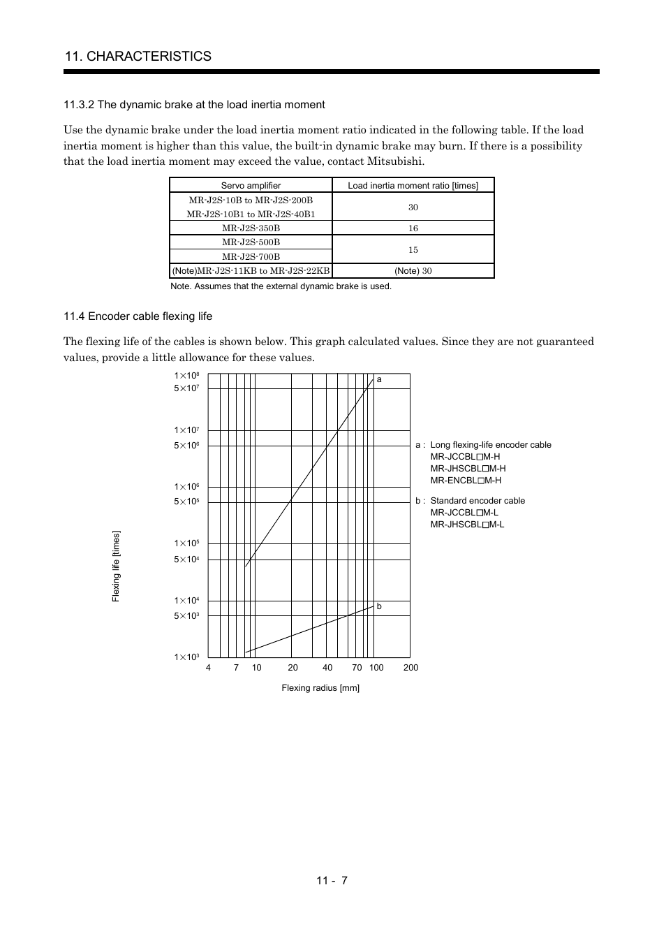 2 the dynamic brake at the load inertia moment, 4 encoder cable flexing life, Characteristics | MITSUBISHI ELECTRIC Merservo MR-J2S- B User Manual | Page 158 / 236