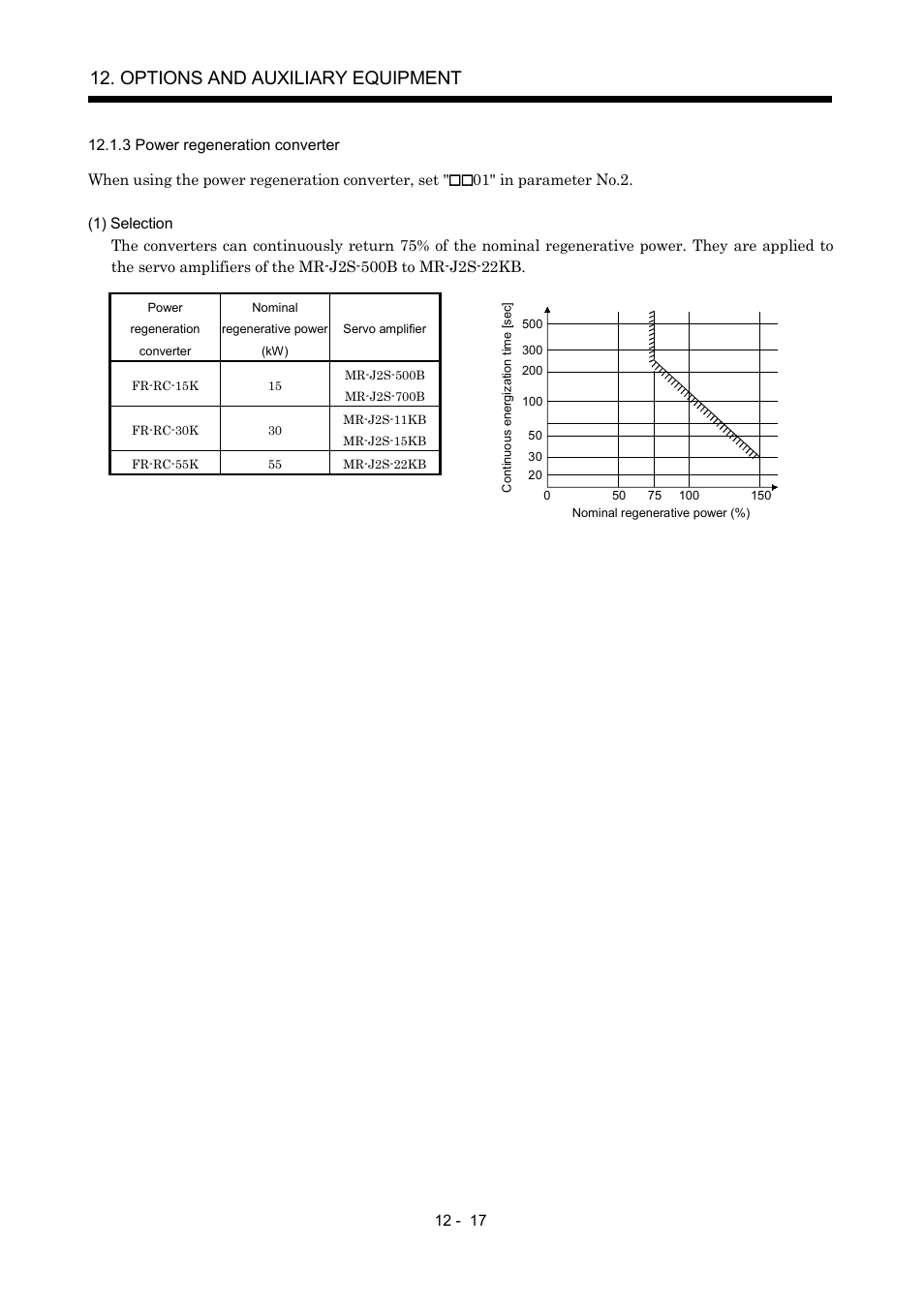 3 power regeneration converter, Options and auxiliary equipment | MITSUBISHI ELECTRIC Merservo MR-J2S- B User Manual | Page 176 / 236