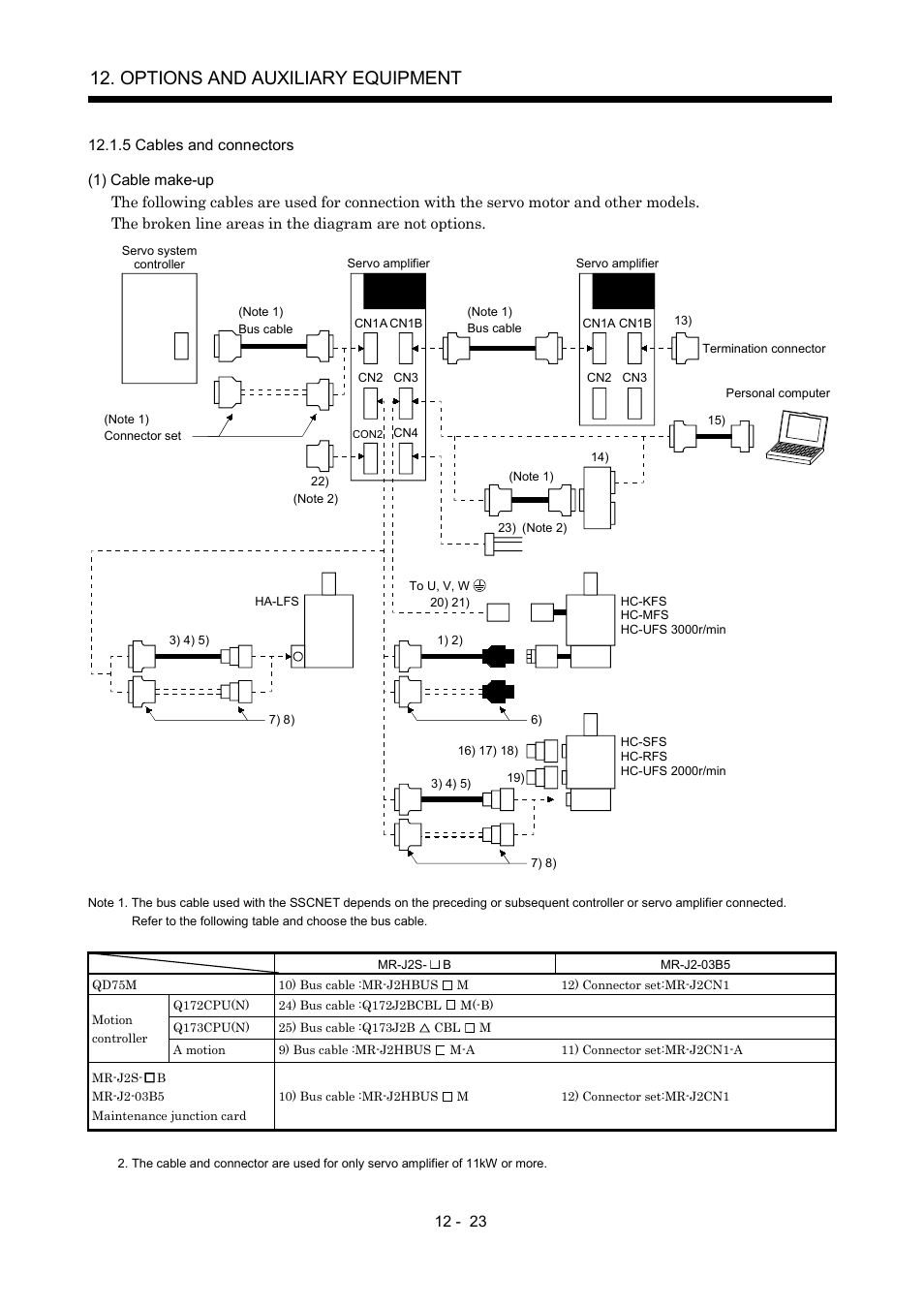 5 cables and connectors, Options and auxiliary equipment | MITSUBISHI ELECTRIC Merservo MR-J2S- B User Manual | Page 182 / 236