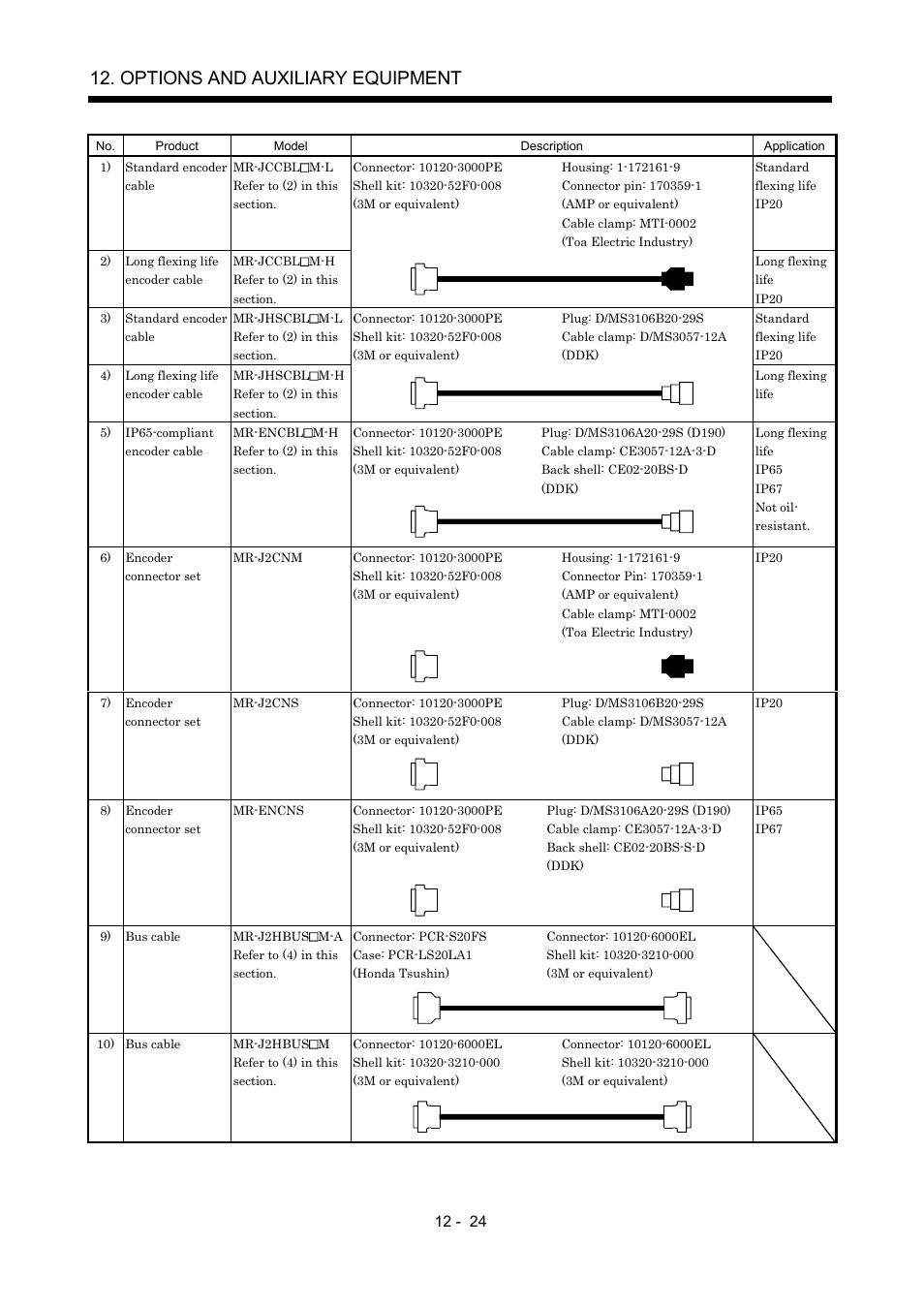 Options and auxiliary equipment | MITSUBISHI ELECTRIC Merservo MR-J2S- B User Manual | Page 183 / 236