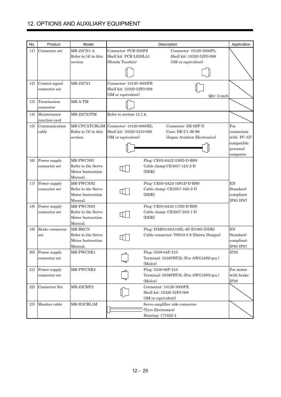 Options and auxiliary equipment | MITSUBISHI ELECTRIC Merservo MR-J2S- B User Manual | Page 184 / 236