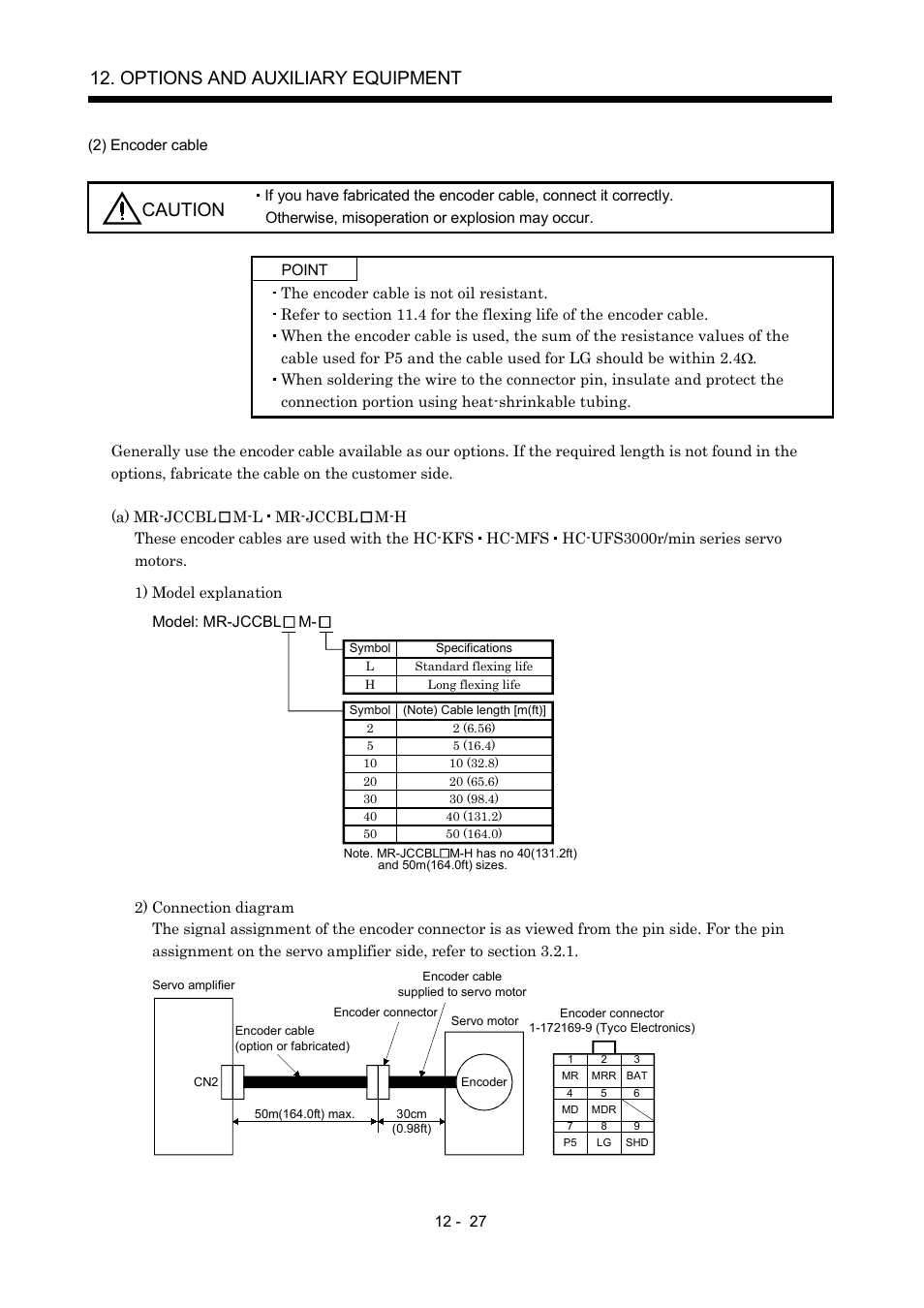 Options and auxiliary equipment, Caution | MITSUBISHI ELECTRIC Merservo MR-J2S- B User Manual | Page 186 / 236