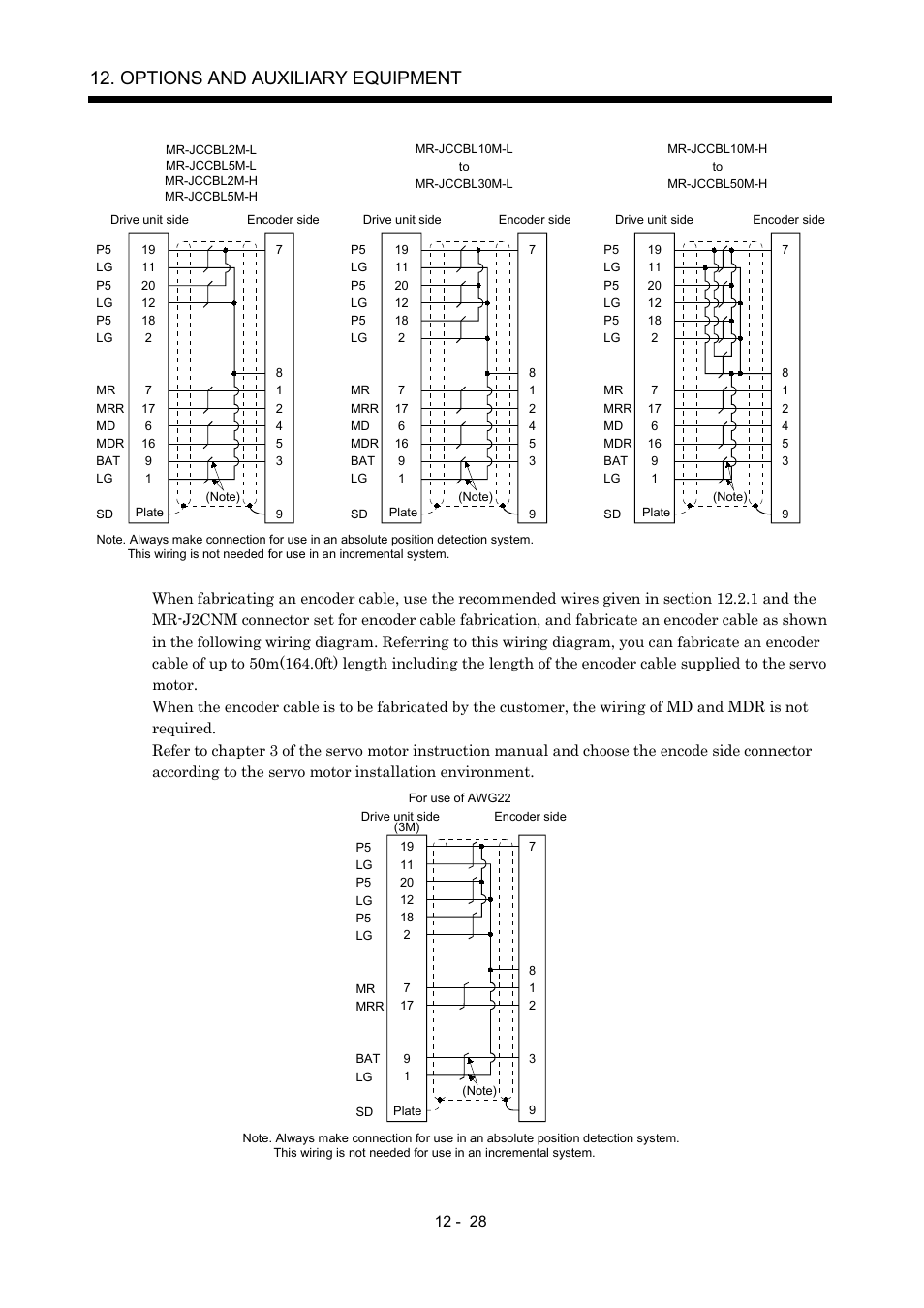 Options and auxiliary equipment | MITSUBISHI ELECTRIC Merservo MR-J2S- B User Manual | Page 187 / 236