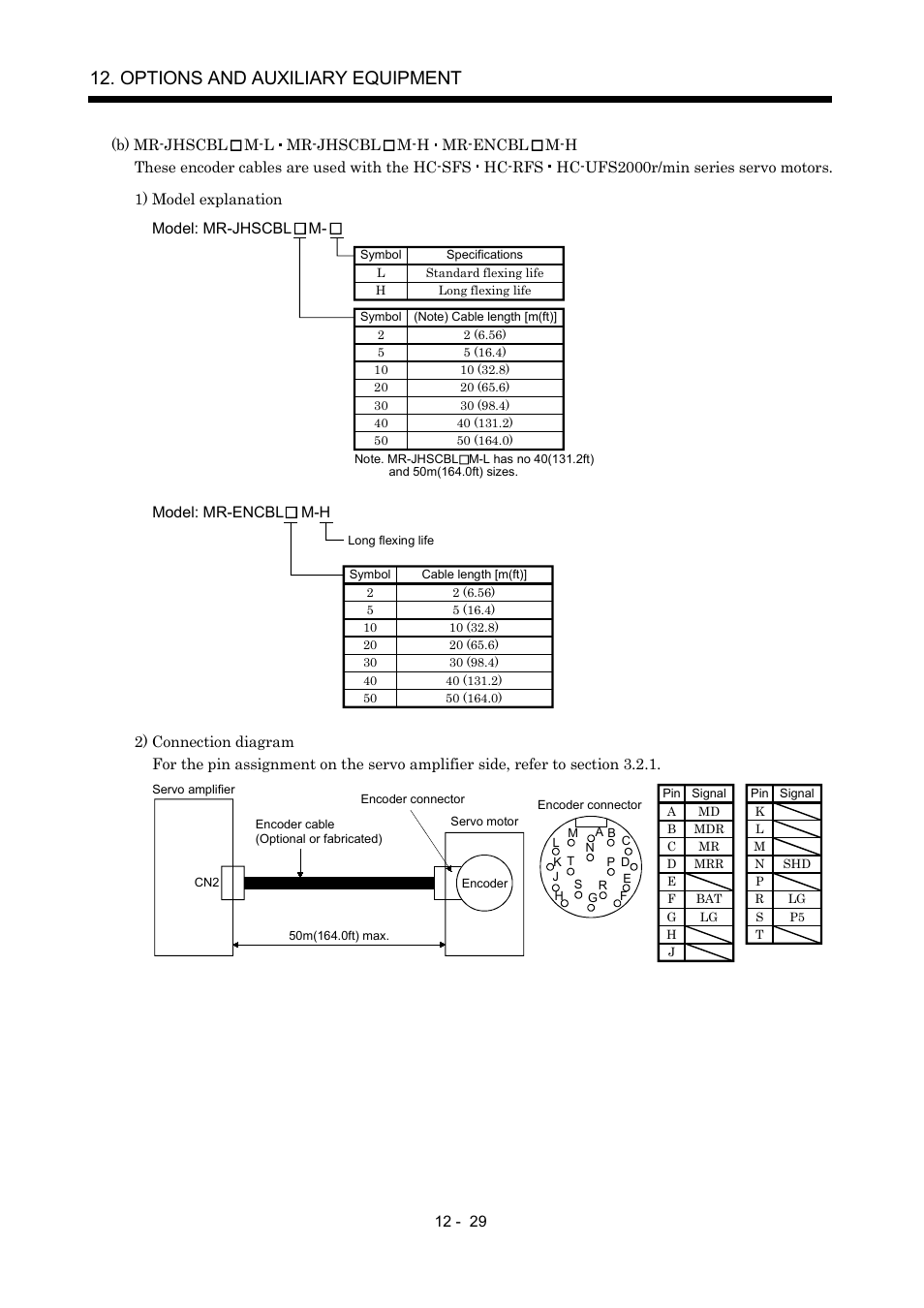 Options and auxiliary equipment, Model: mr-jhscbl m, Model: mr-encbl m-h | MITSUBISHI ELECTRIC Merservo MR-J2S- B User Manual | Page 188 / 236