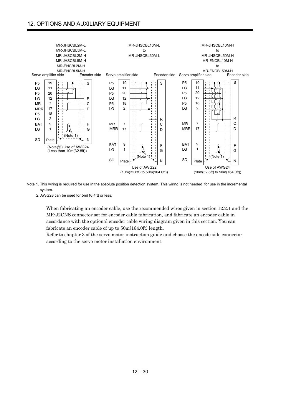 Options and auxiliary equipment | MITSUBISHI ELECTRIC Merservo MR-J2S- B User Manual | Page 189 / 236