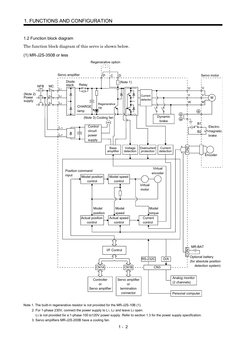 2 function block diagram, Functions and configuration | MITSUBISHI ELECTRIC Merservo MR-J2S- B User Manual | Page 19 / 236