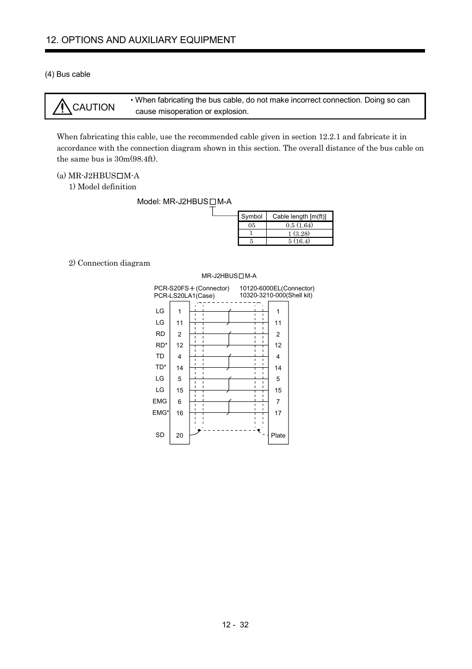 Options and auxiliary equipment, Caution | MITSUBISHI ELECTRIC Merservo MR-J2S- B User Manual | Page 191 / 236