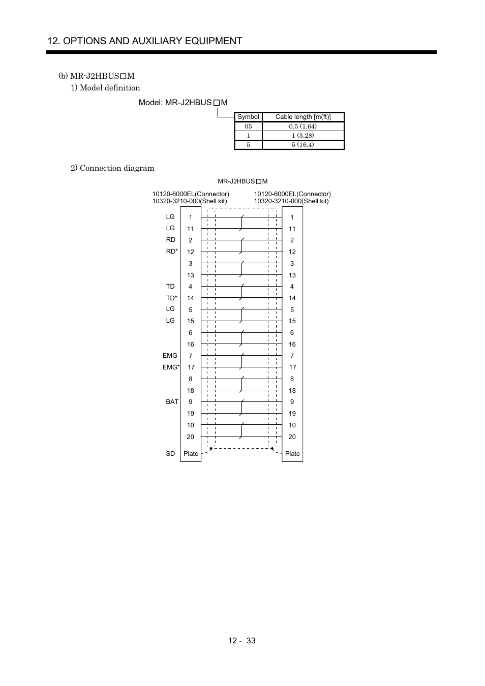 Options and auxiliary equipment, Model: mr-j2hbus m | MITSUBISHI ELECTRIC Merservo MR-J2S- B User Manual | Page 192 / 236