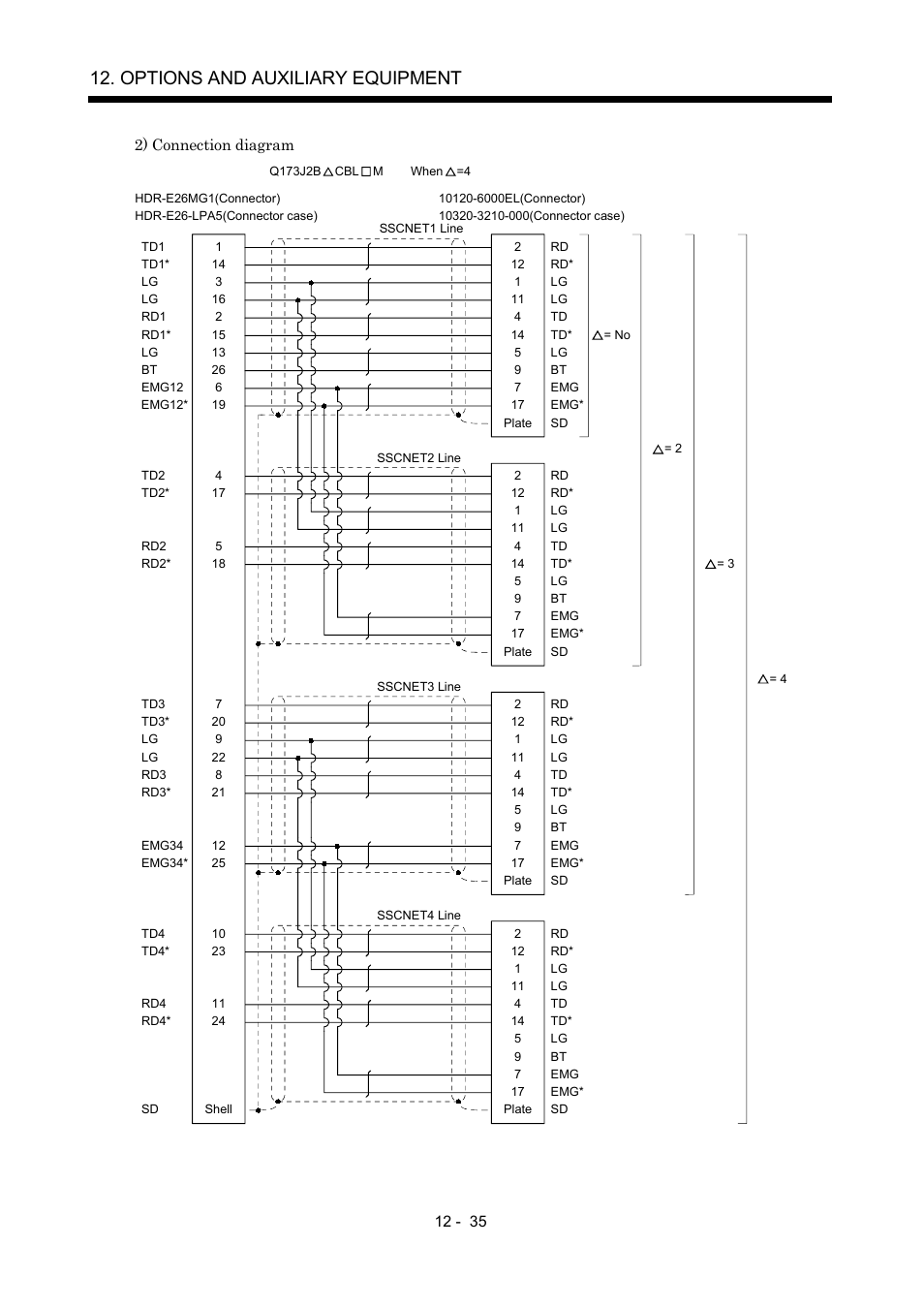 Options and auxiliary equipment | MITSUBISHI ELECTRIC Merservo MR-J2S- B User Manual | Page 194 / 236